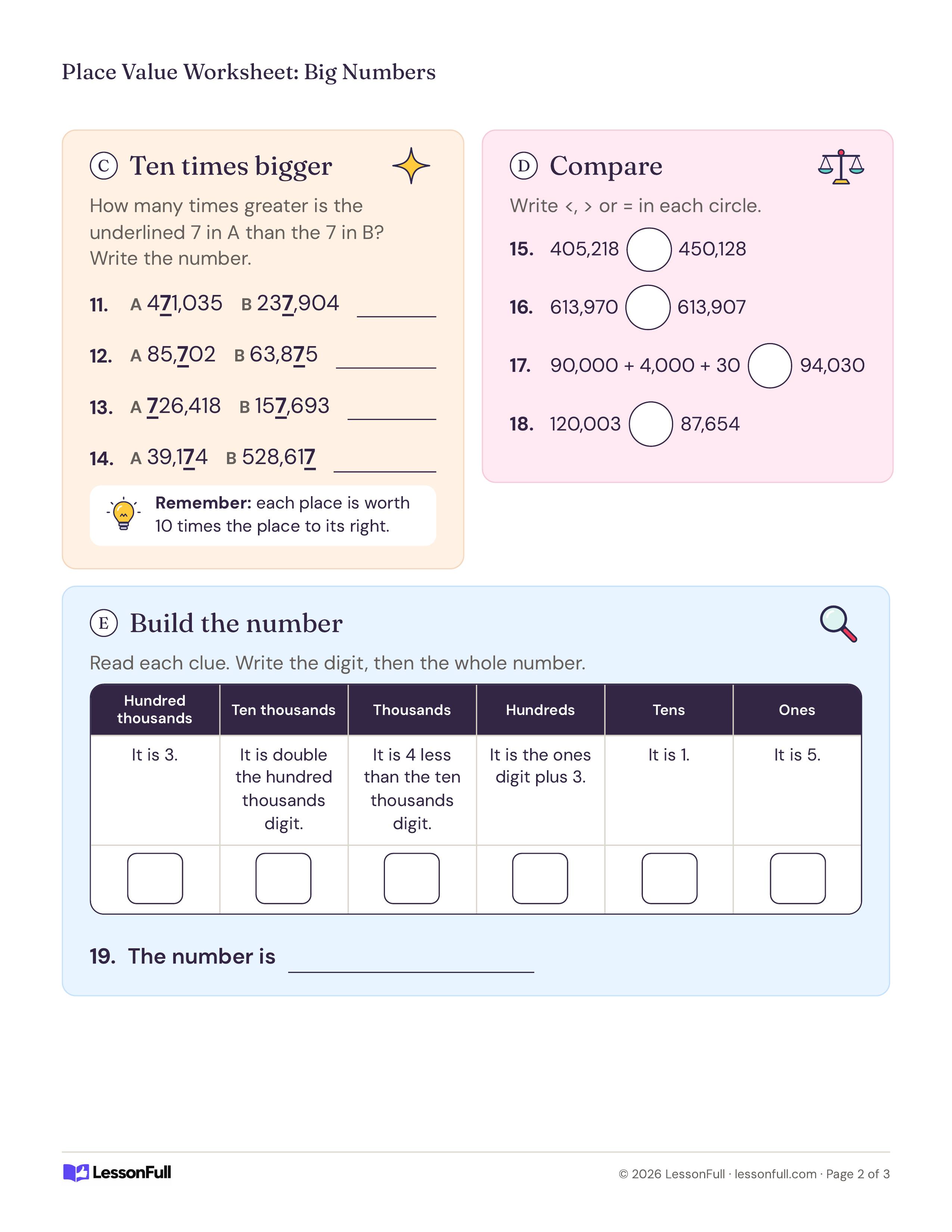 5- and 6-Digit Place Value Worksheet: ten-times-bigger questions on underlined 7s, number pairs to compare with symbols and a clue chart for building a number