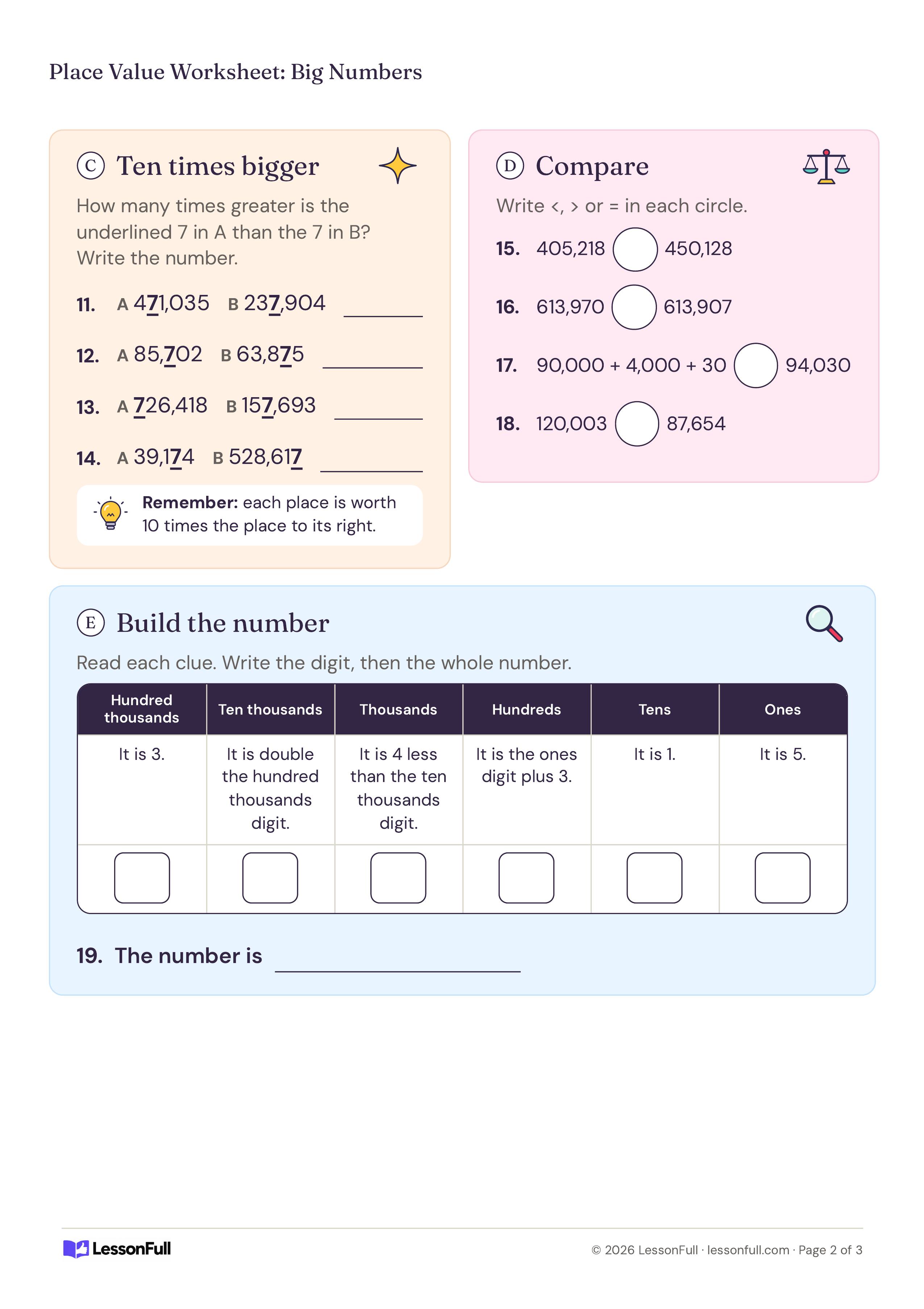 5- and 6-Digit Place Value Worksheet: ten-times-bigger questions on underlined 7s, number pairs to compare with symbols and a clue chart for building a number