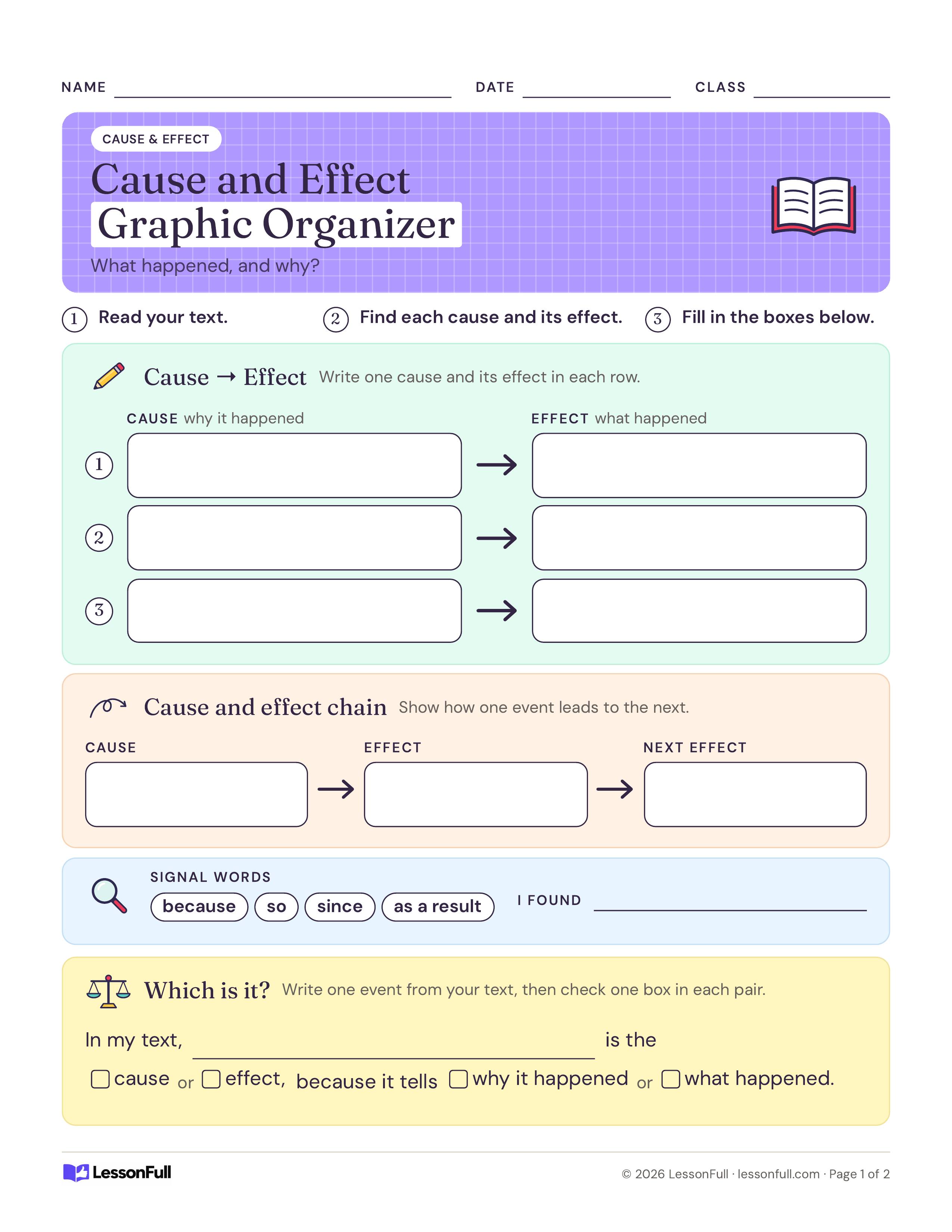 Cause and Effect Graphic Organizer: three blank cause-to-effect box rows with arrows, a three-step chain, signal word chips and a which-is-it sentence frame