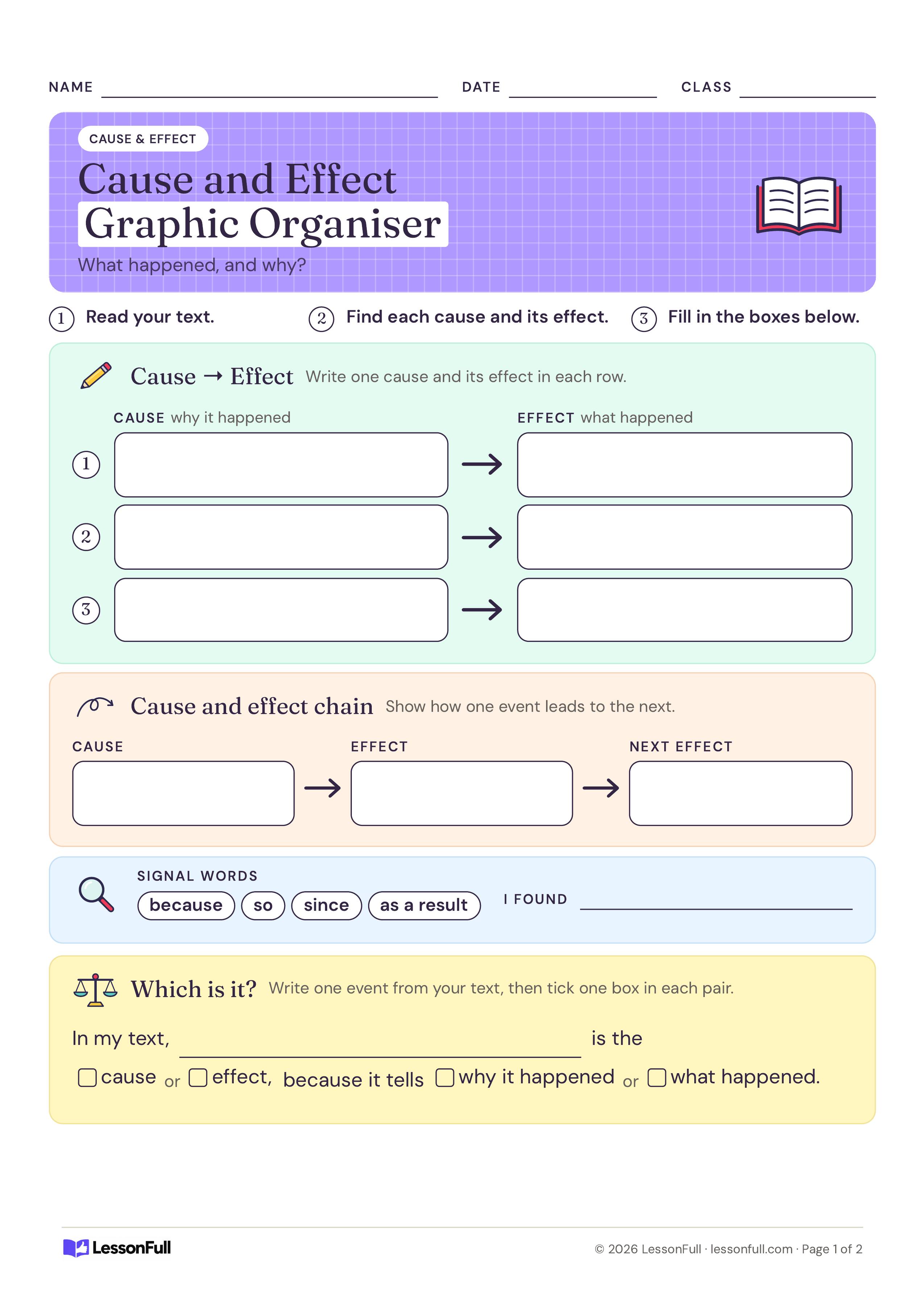 Cause and Effect Graphic Organiser: three blank cause-to-effect box rows with arrows, a three-step chain, signal word chips and a which-is-it sentence frame