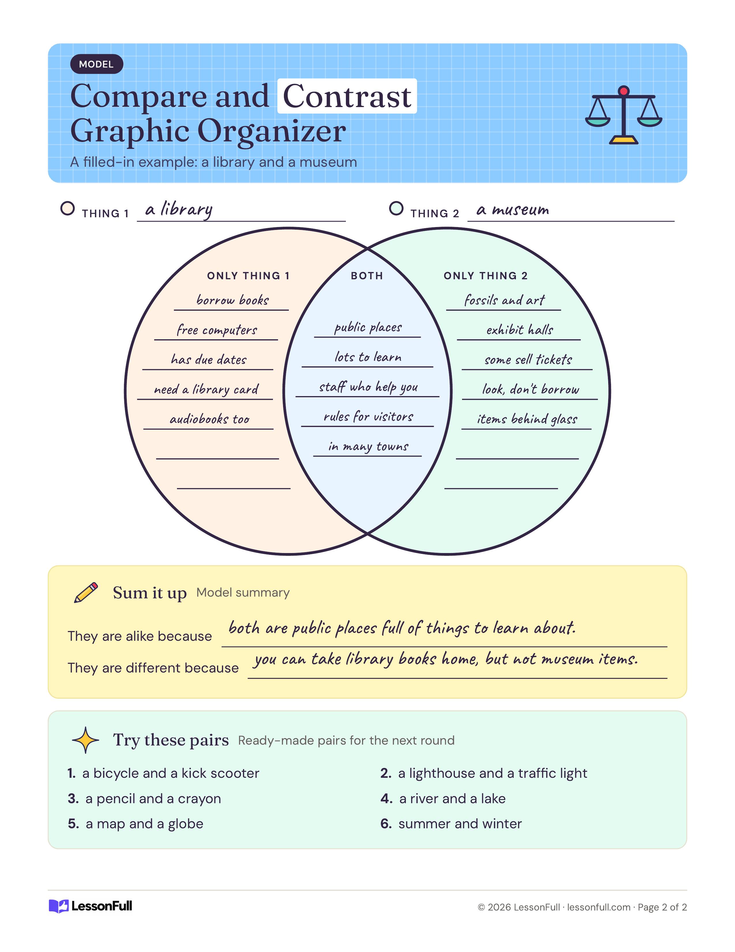 Compare and Contrast Graphic Organizer: a filled-in Venn diagram comparing a library and a museum, a model summary and six suggested pairs to compare next