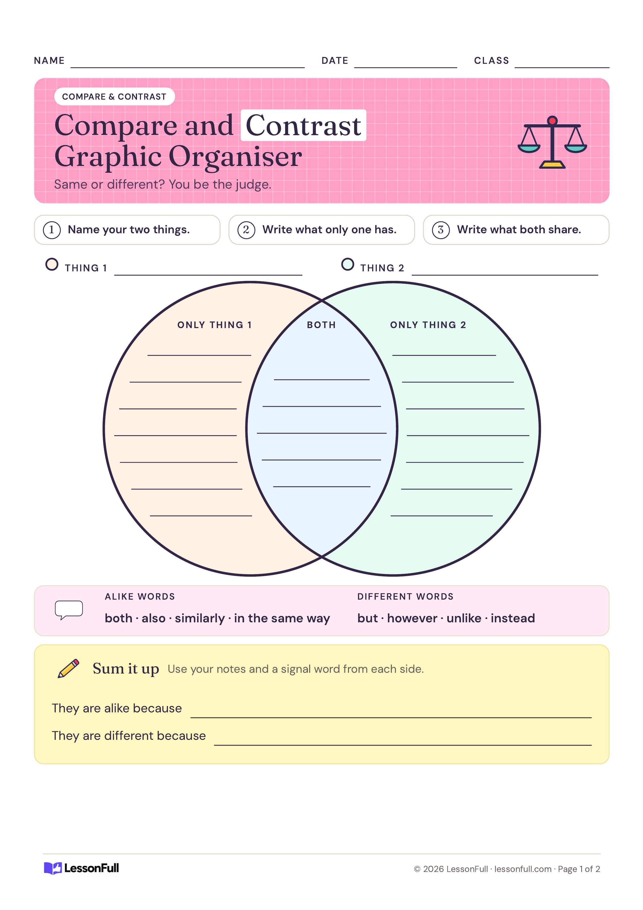 Compare and Contrast Graphic Organiser: a blank two-circle Venn diagram with lined sections, alike and different signal words, and sum-it-up sentence starters