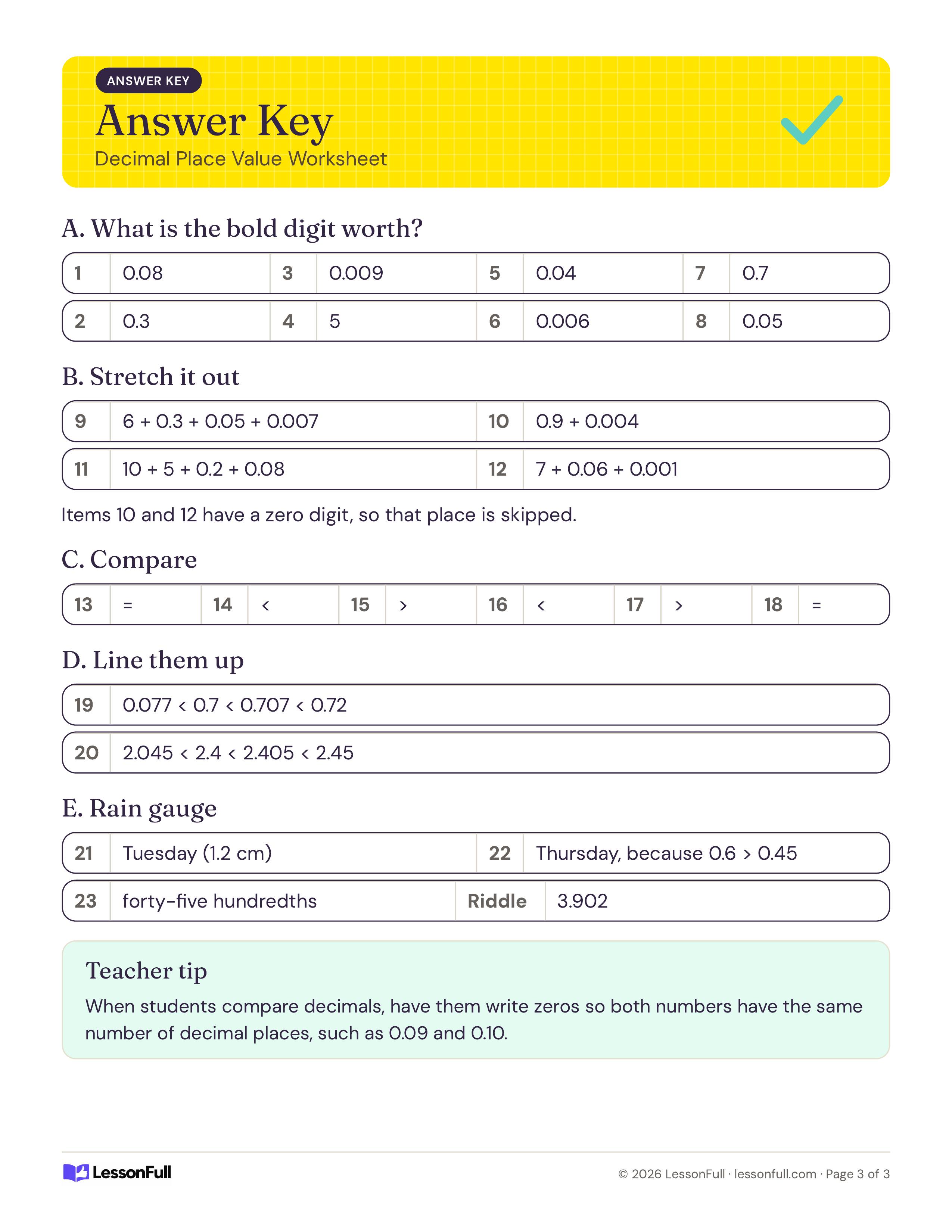 Decimal Place Value Worksheet: answer key with digit values, expanded forms, comparison signs, ordered sets, rain gauge answers and a teacher tip