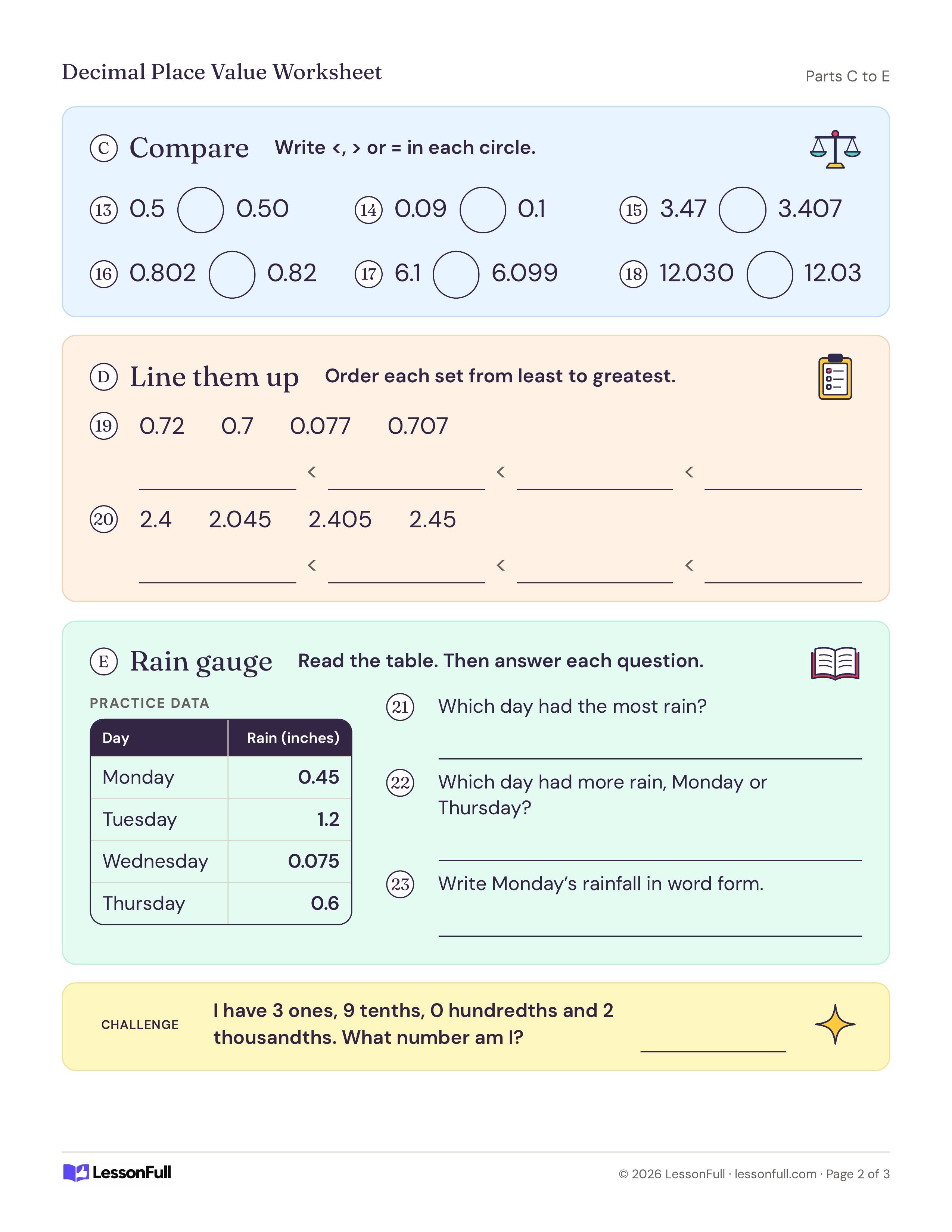 Decimal Place Value Worksheet: compare circles, two decimal ordering sets and a rain gauge data table with three questions and a challenge riddle