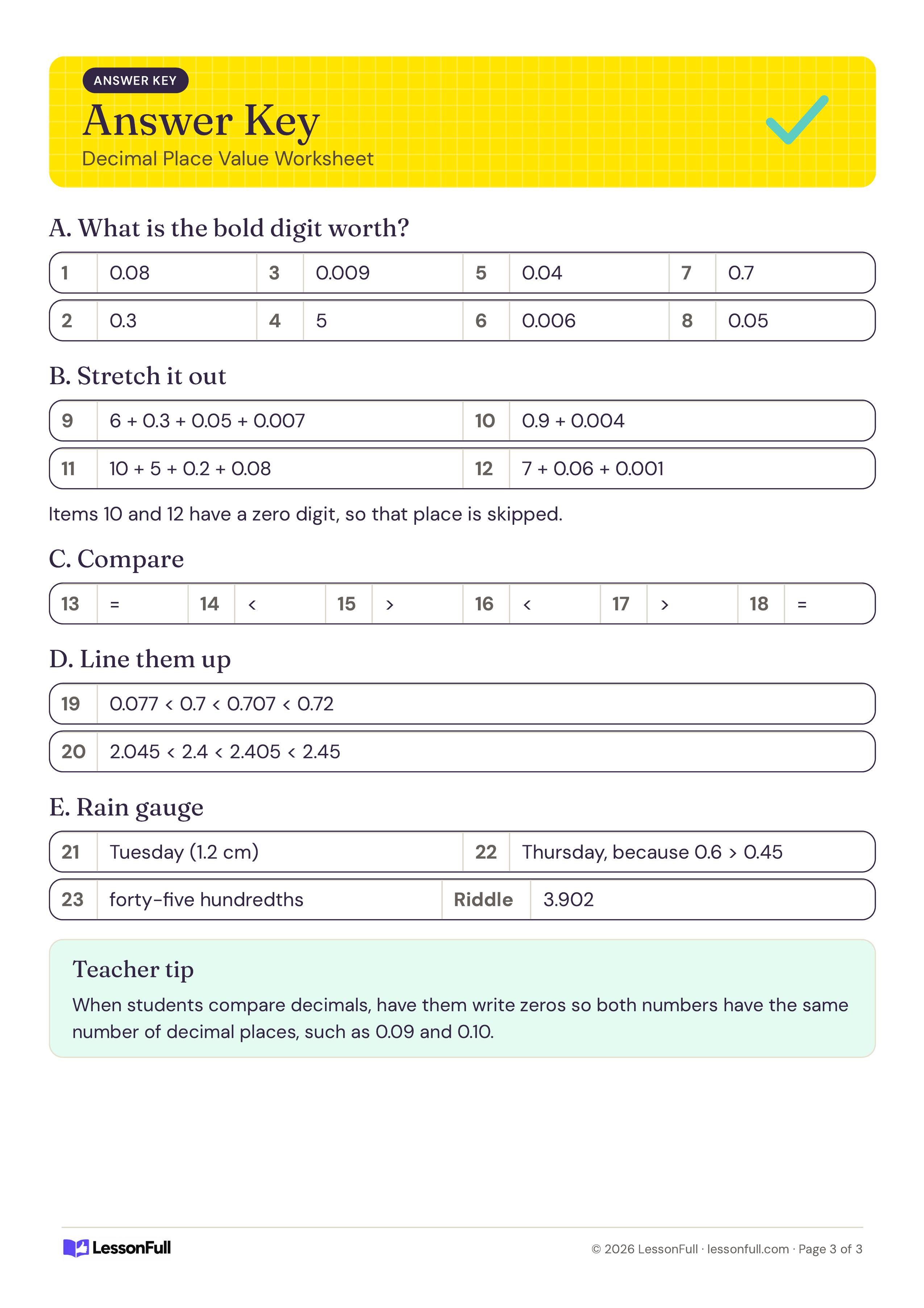 Decimal Place Value Worksheet: answer key with digit values, expanded forms, comparison signs, ordered sets, rain gauge answers and a teacher tip