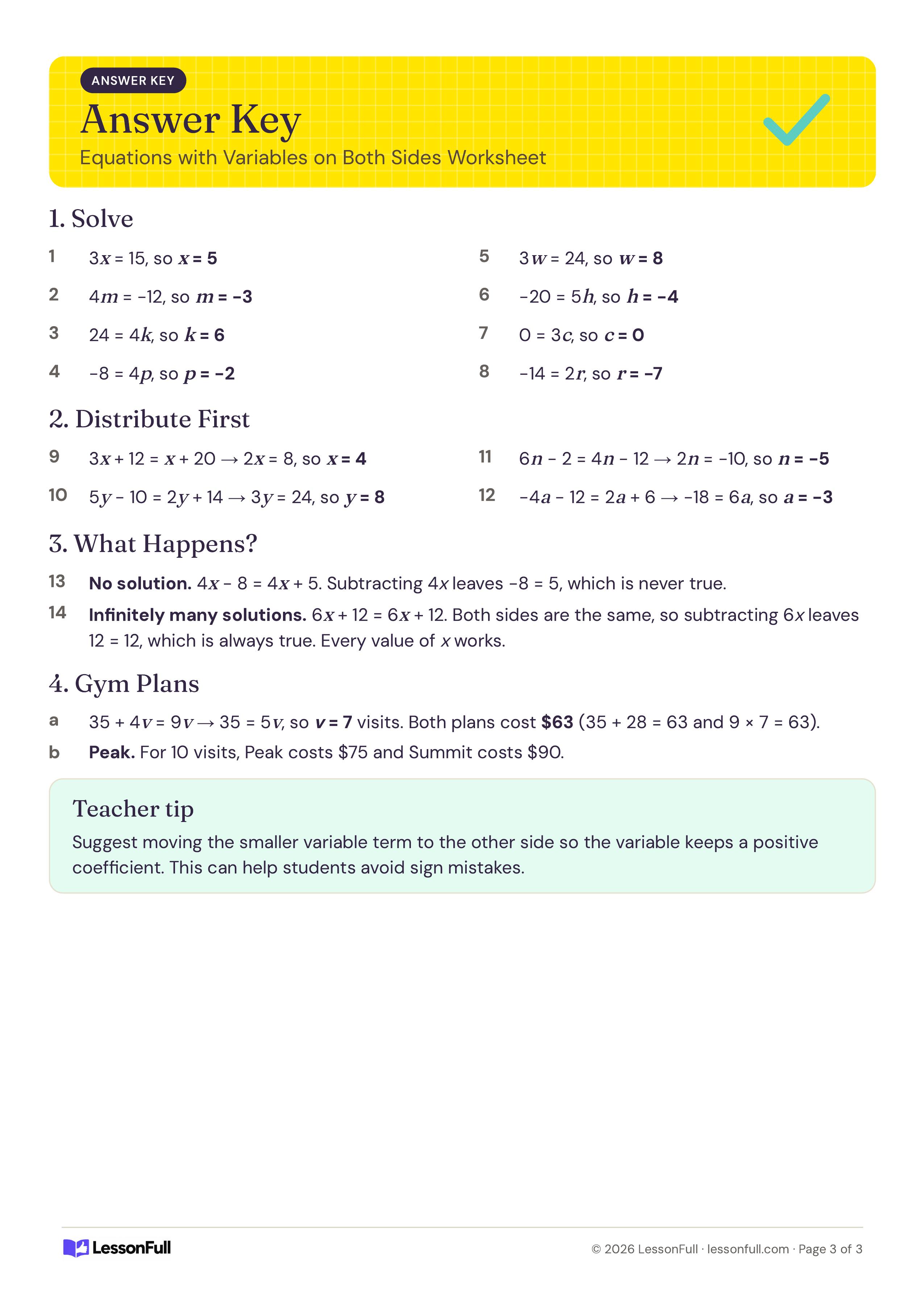 Equations with Variables on Both Sides Worksheet: answer key with the solved value for each equation, the no-solution and infinite-solution reasons and gym plan answers
