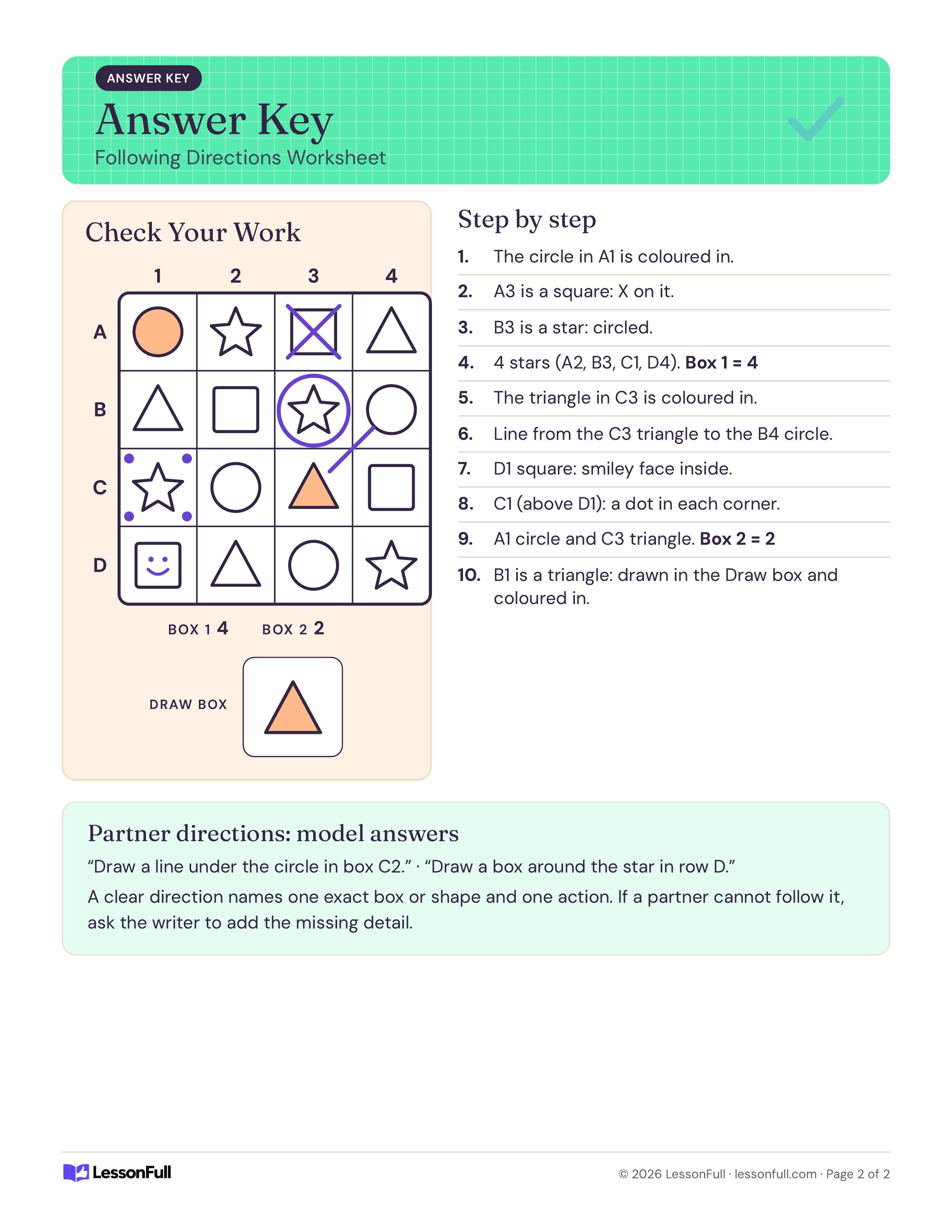 Following Directions Worksheet: answer key showing the marked-up shape grid with coloured shapes, X, circle, line and smiley, plus step results