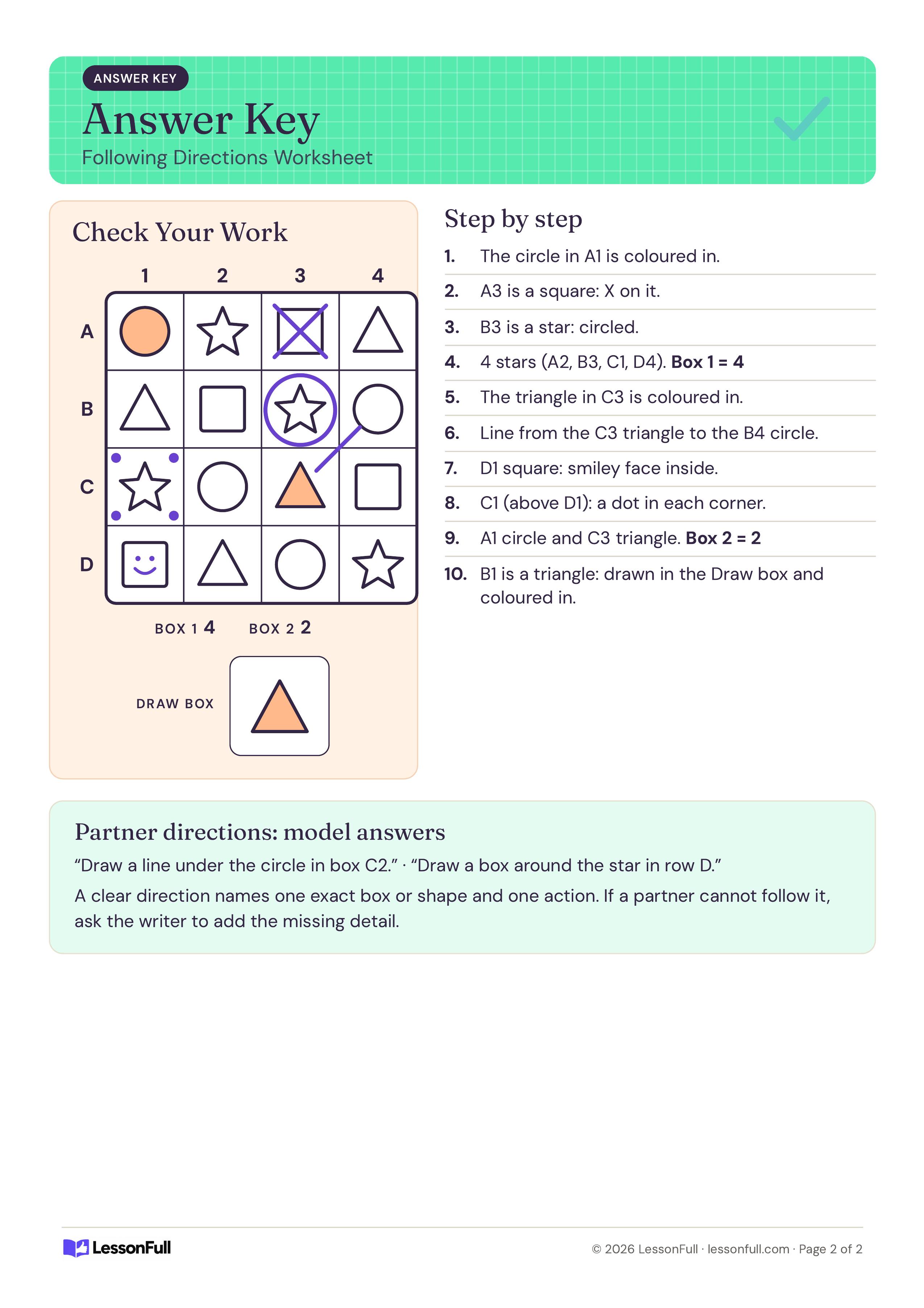 Following Directions Worksheet: answer key showing the marked-up shape grid with coloured shapes, X, circle, line and smiley, plus step results