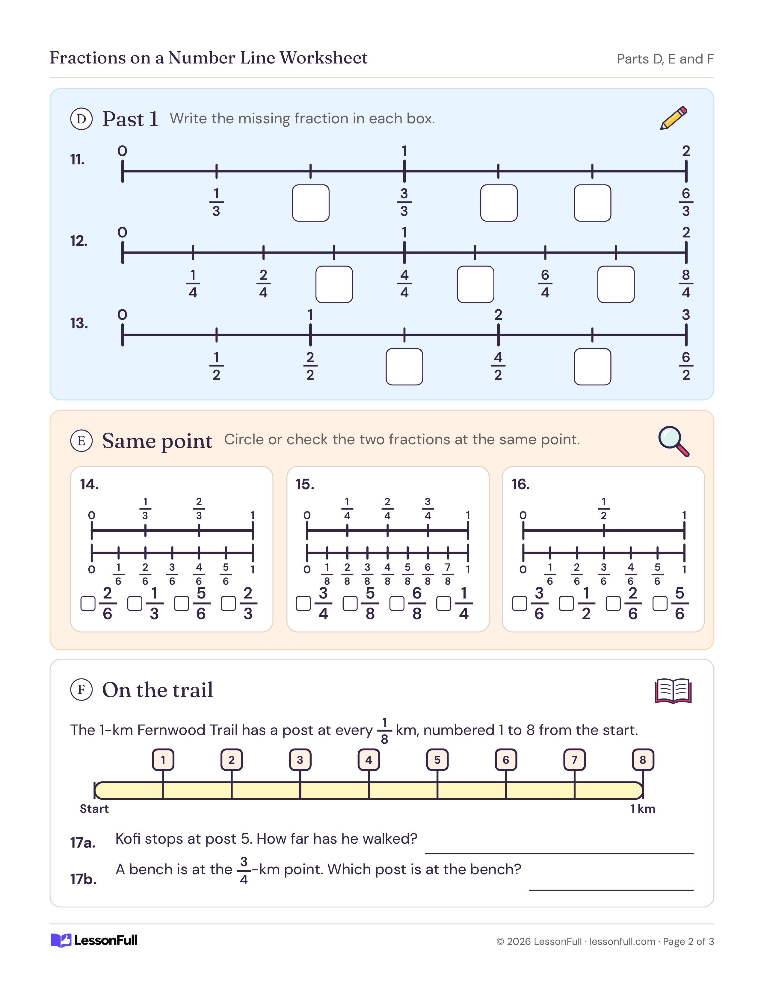 Fractions on a Number Line Worksheet: number lines past 1 with missing fractions, paired lines to find equal fractions, and a Fernwood Trail post diagram