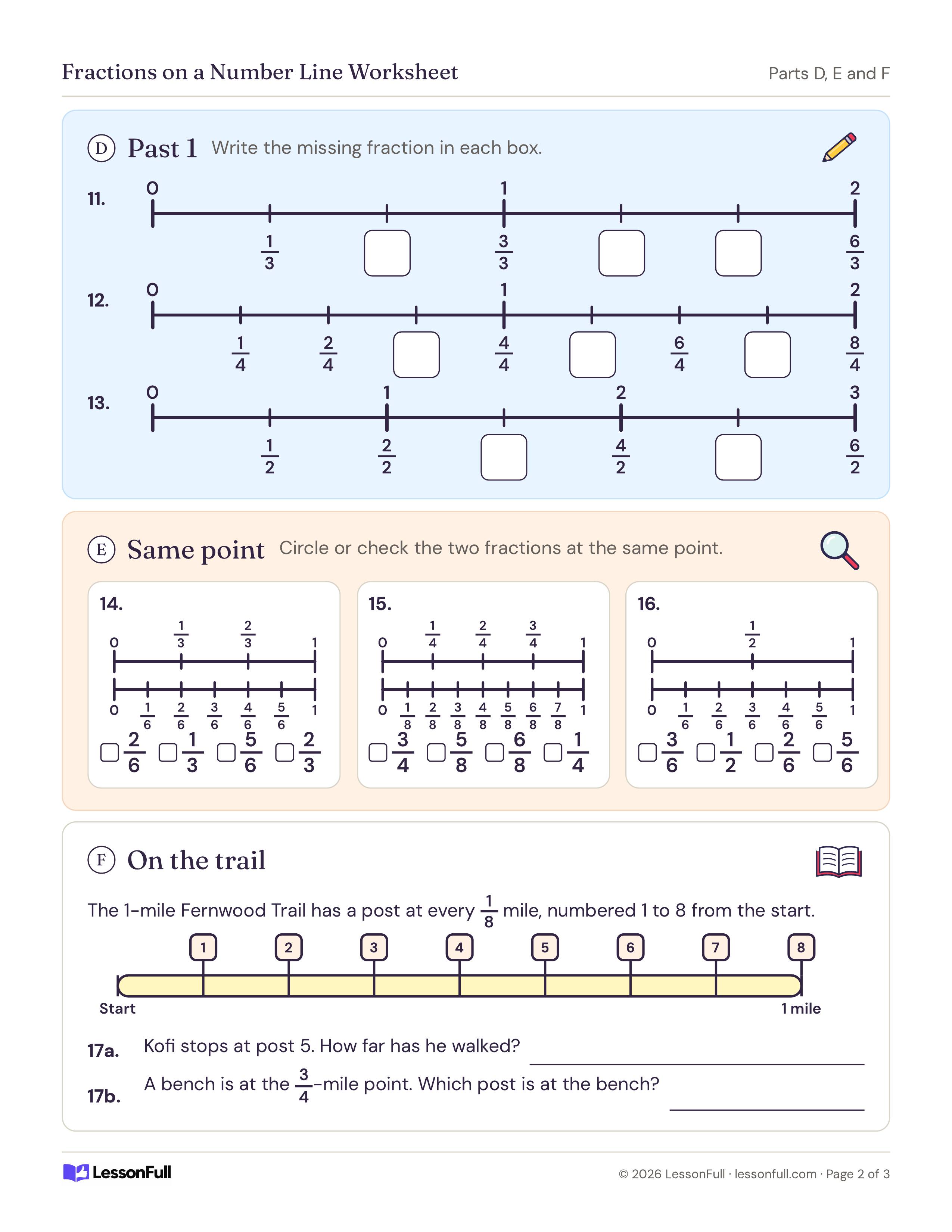 Fractions on a Number Line Worksheet: number lines past 1 with missing fractions, paired lines to find equal fractions, and a Fernwood Trail post diagram
