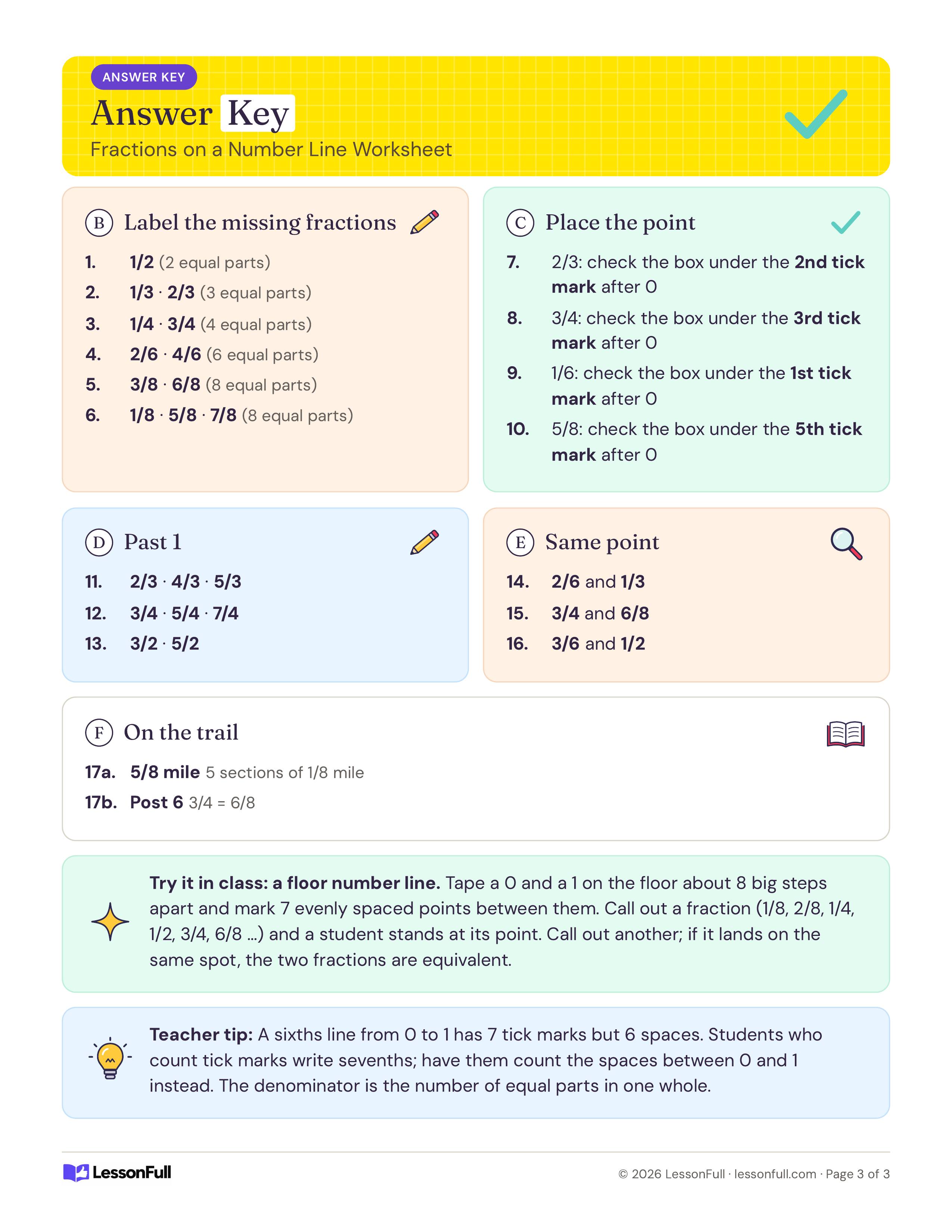Fractions on a Number Line Worksheet: answer key with the missing fractions, correct tick marks, equivalent pairs, trail answers and a floor number line idea