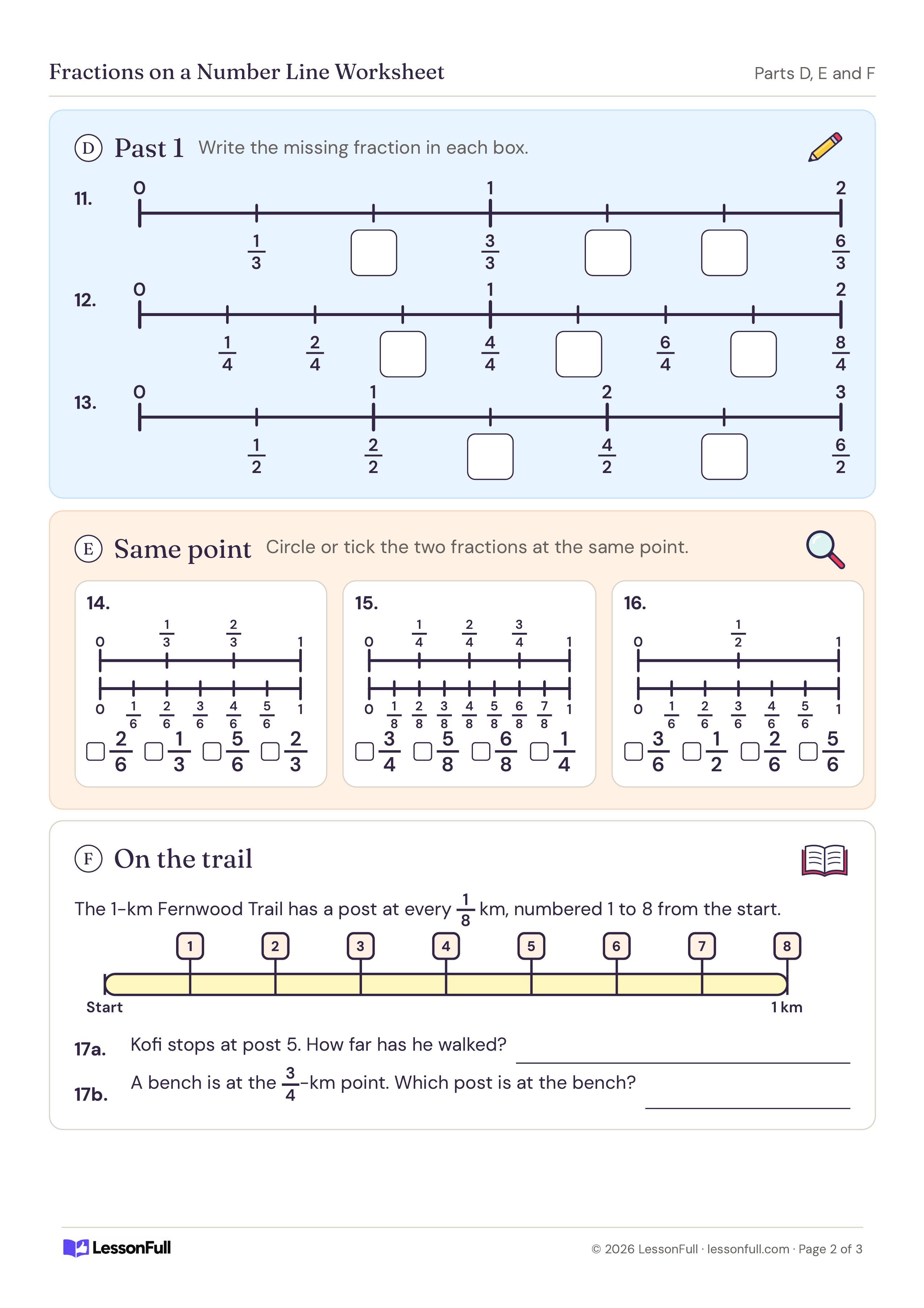 Fractions on a Number Line Worksheet: number lines past 1 with missing fractions, paired lines to find equal fractions, and a Fernwood Trail post diagram