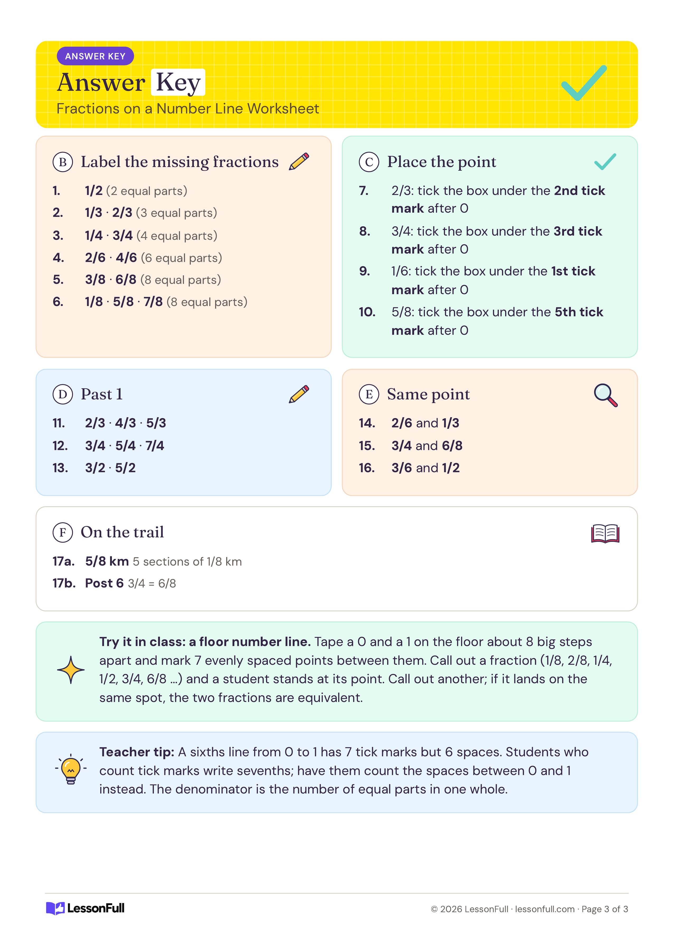 Fractions on a Number Line Worksheet: answer key with the missing fractions, correct tick marks, equivalent pairs, trail answers and a floor number line idea