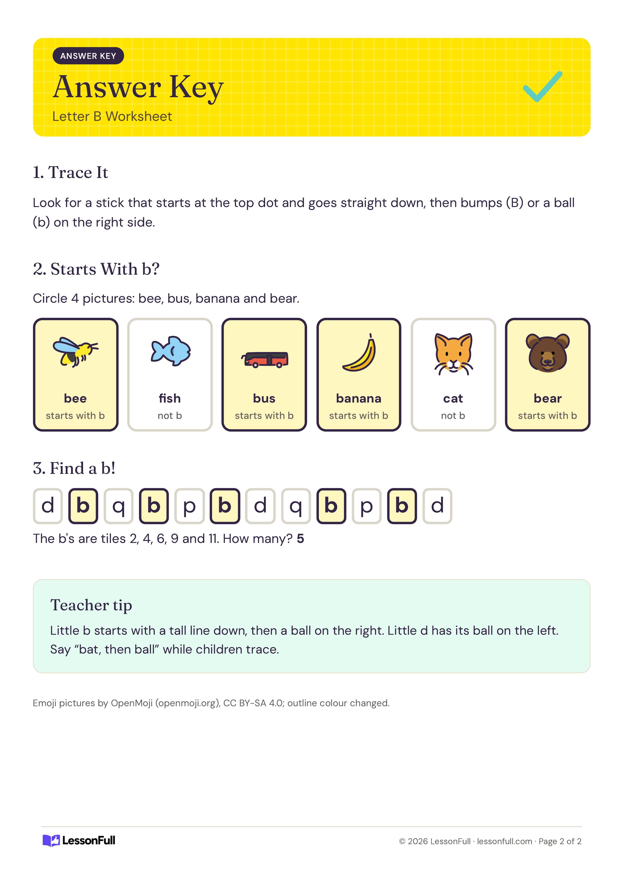 Letter B Worksheet: answer key highlighting the bee, bus, banana and bear pictures and the five b tiles, with a teacher tip on b and d
