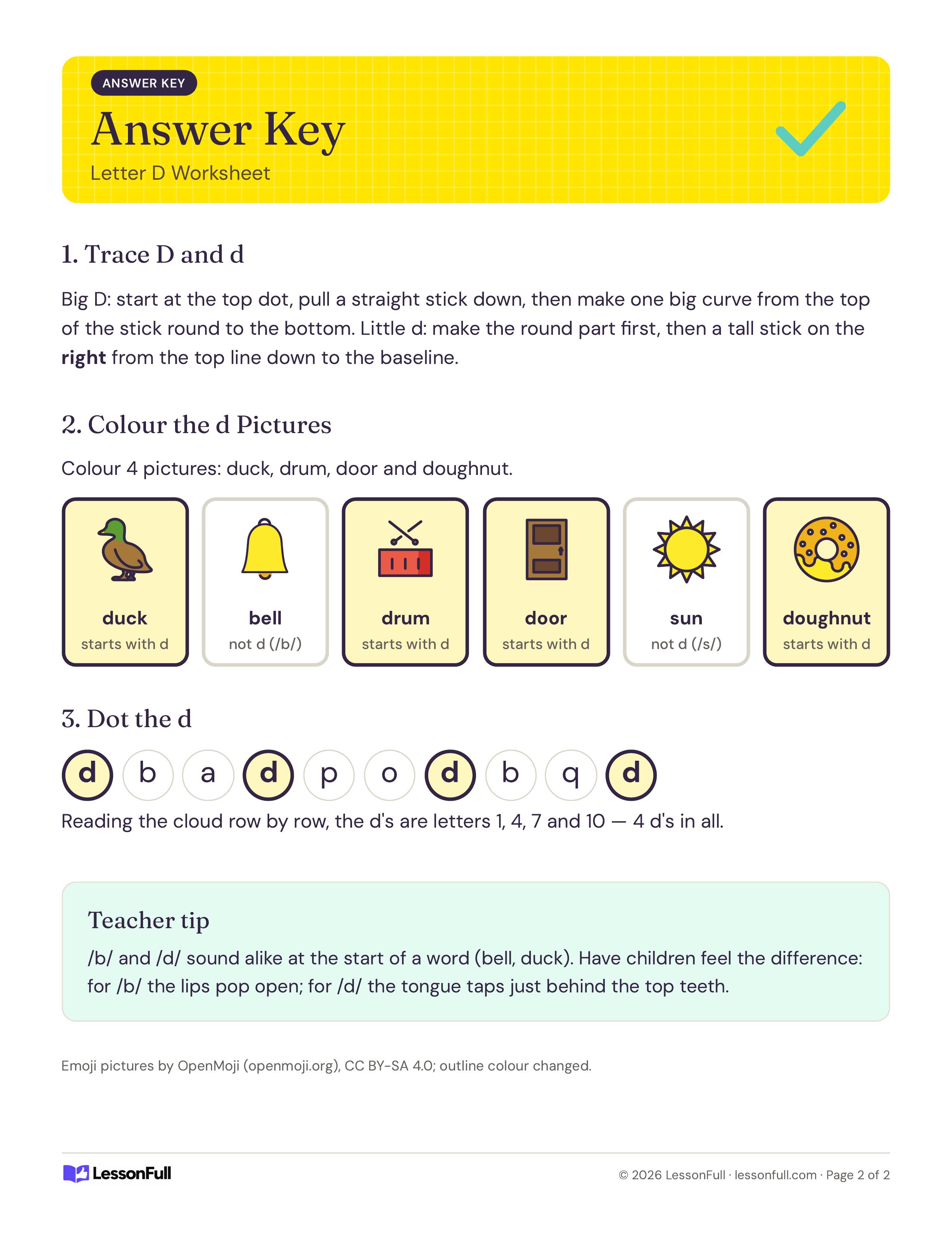Letter D Worksheet: answer key with the duck, drum, door and doughnut highlighted, the four d letters circled and a teacher tip on b and d
