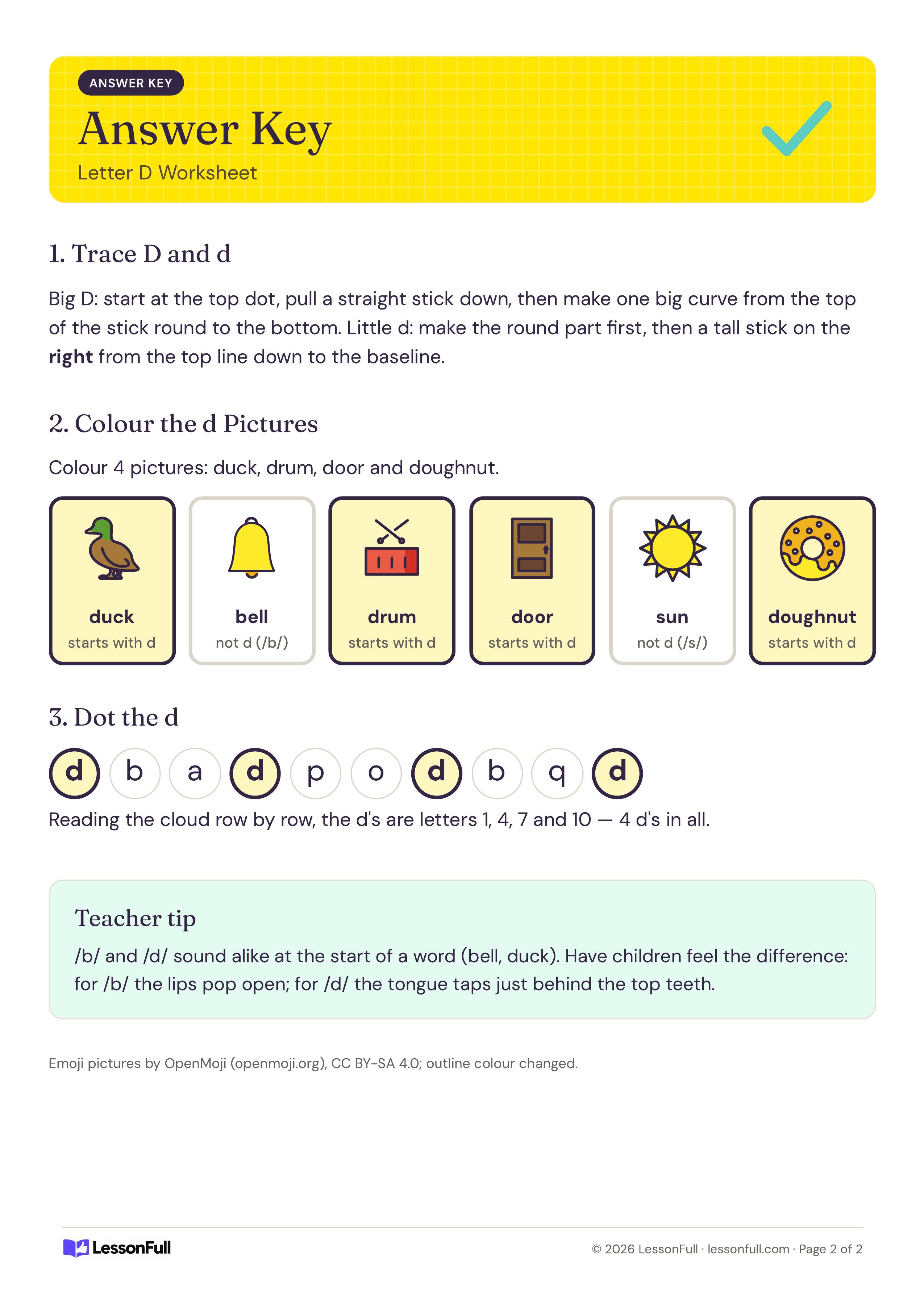 Letter D Worksheet: answer key with the duck, drum, door and doughnut highlighted, the four d letters circled and a teacher tip on b and d