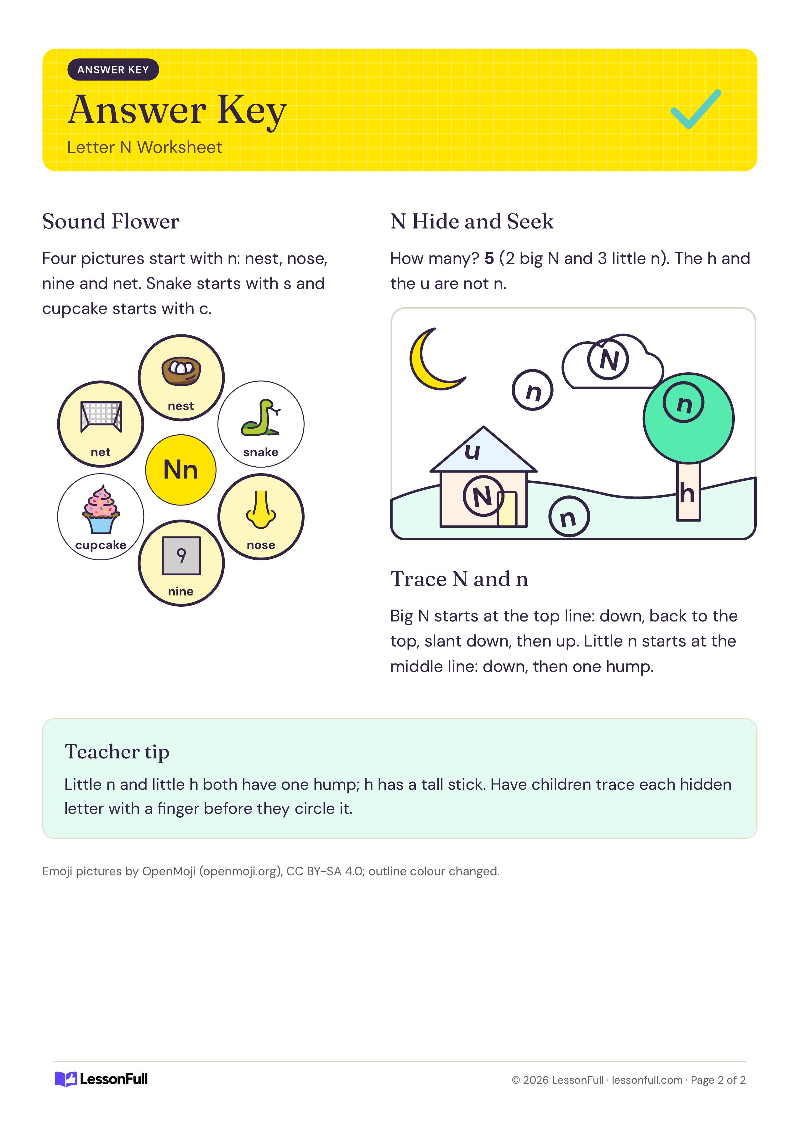 Letter N Worksheet: answer key highlighting nest, net, nose and nine, the five hidden letters circled in the scene, and a teacher tip