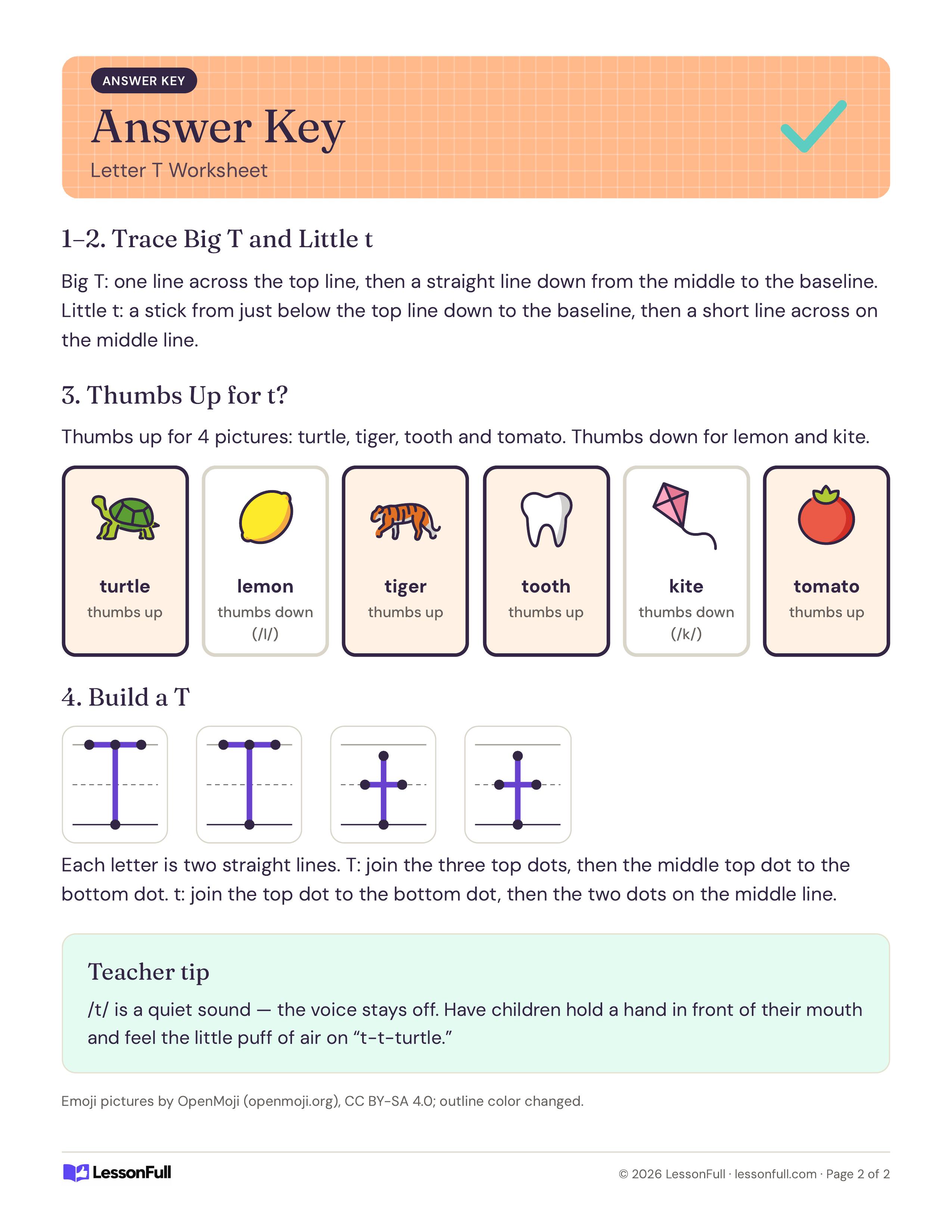 Letter T Worksheet: answer key marking turtle, tiger, tooth and tomato as t words, the joined-dot T and t letters and a teacher tip