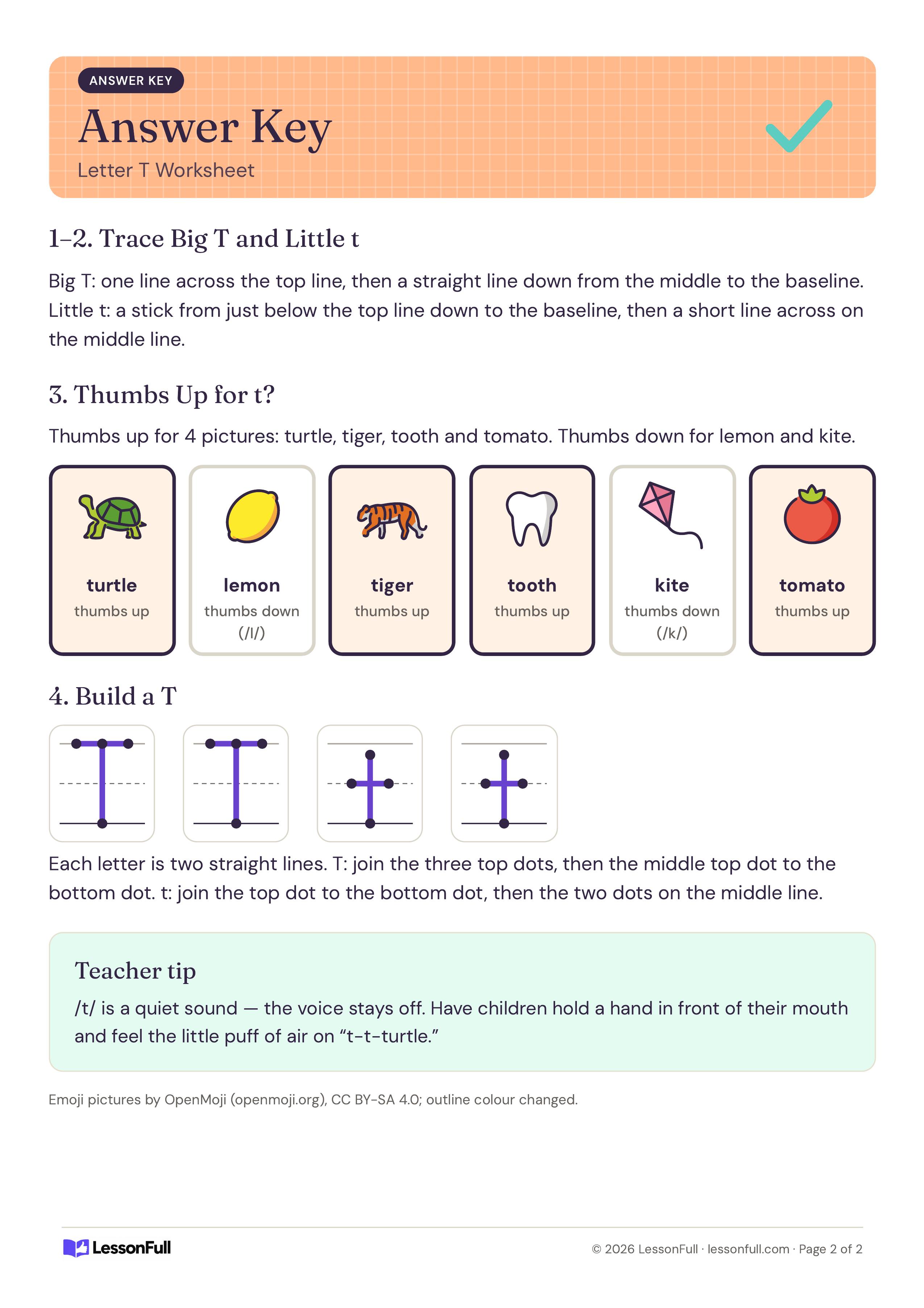 Letter T Worksheet: answer key marking turtle, tiger, tooth and tomato as t words, the joined-dot T and t letters and a teacher tip