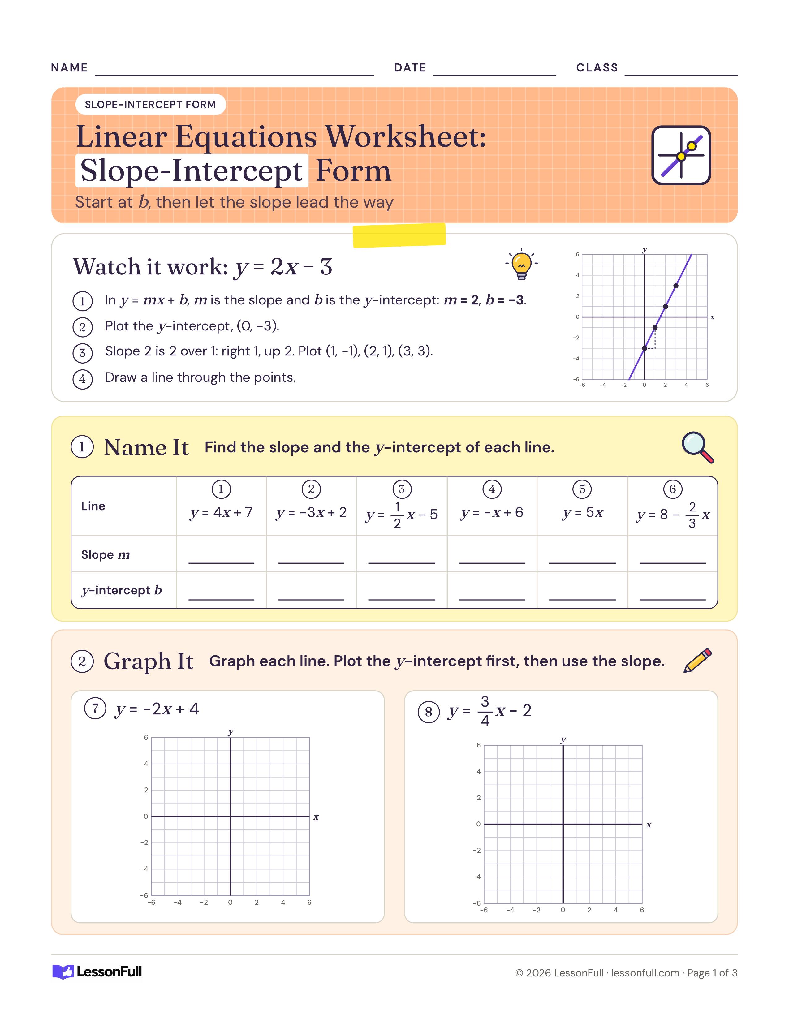 Linear Equations Worksheet: Slope-Intercept Form: a worked example graphing y = 2x − 3 on a grid, a table to name six slopes and intercepts, and two blank graphs