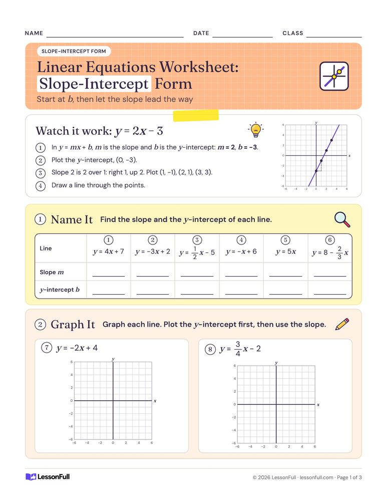 Linear Equations Worksheet: Slope-Intercept Form — math worksheet for grades 8–9