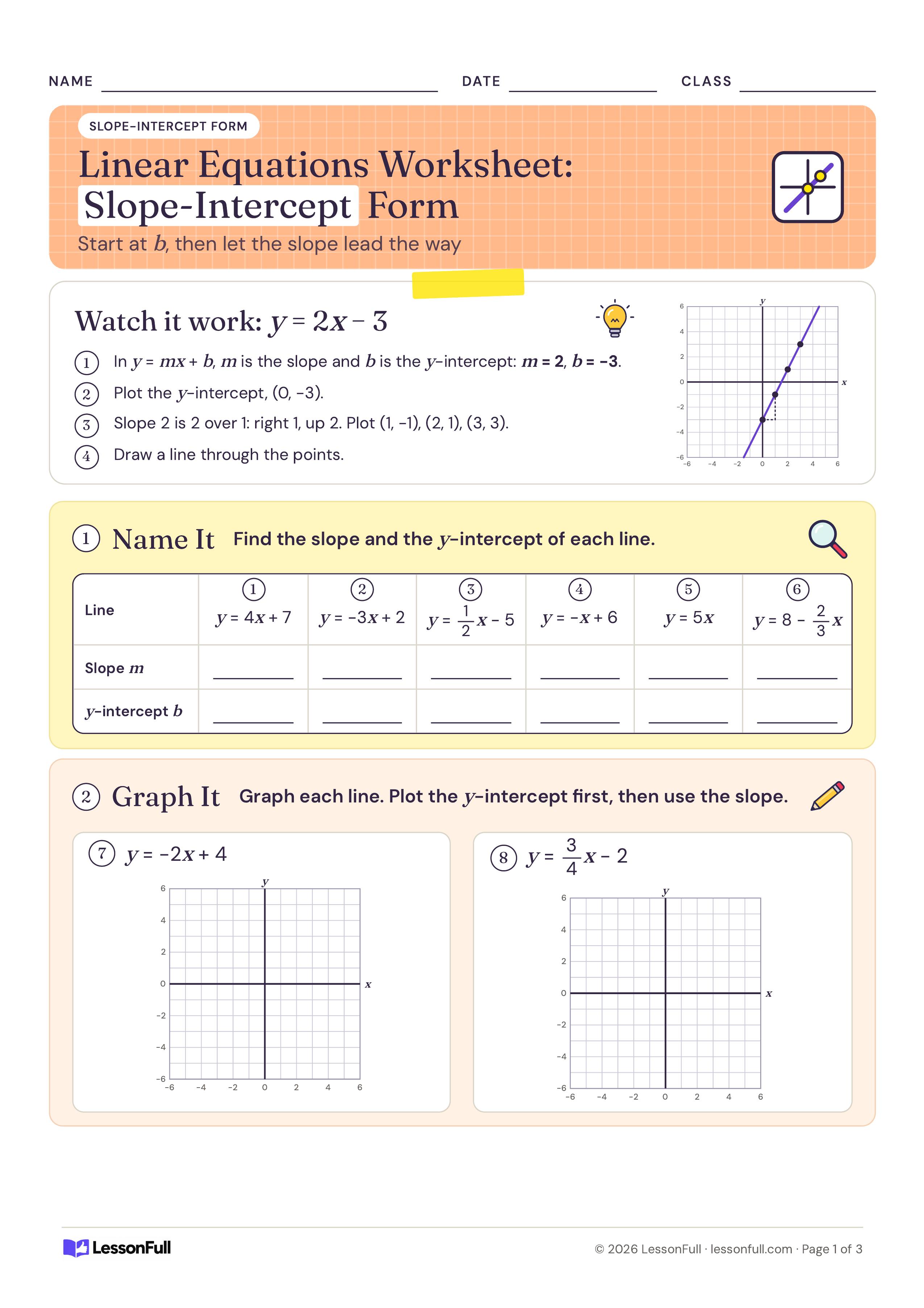 Linear Equations Worksheet: Slope-Intercept Form: a worked example graphing y = 2x − 3 on a grid, a table to name six slopes and intercepts, and two blank graphs