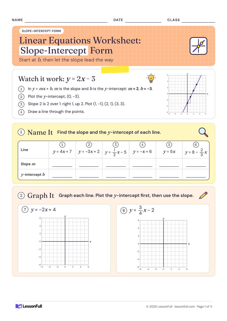 Linear Equations Worksheet: Slope-Intercept Form — maths worksheet for years 8–9