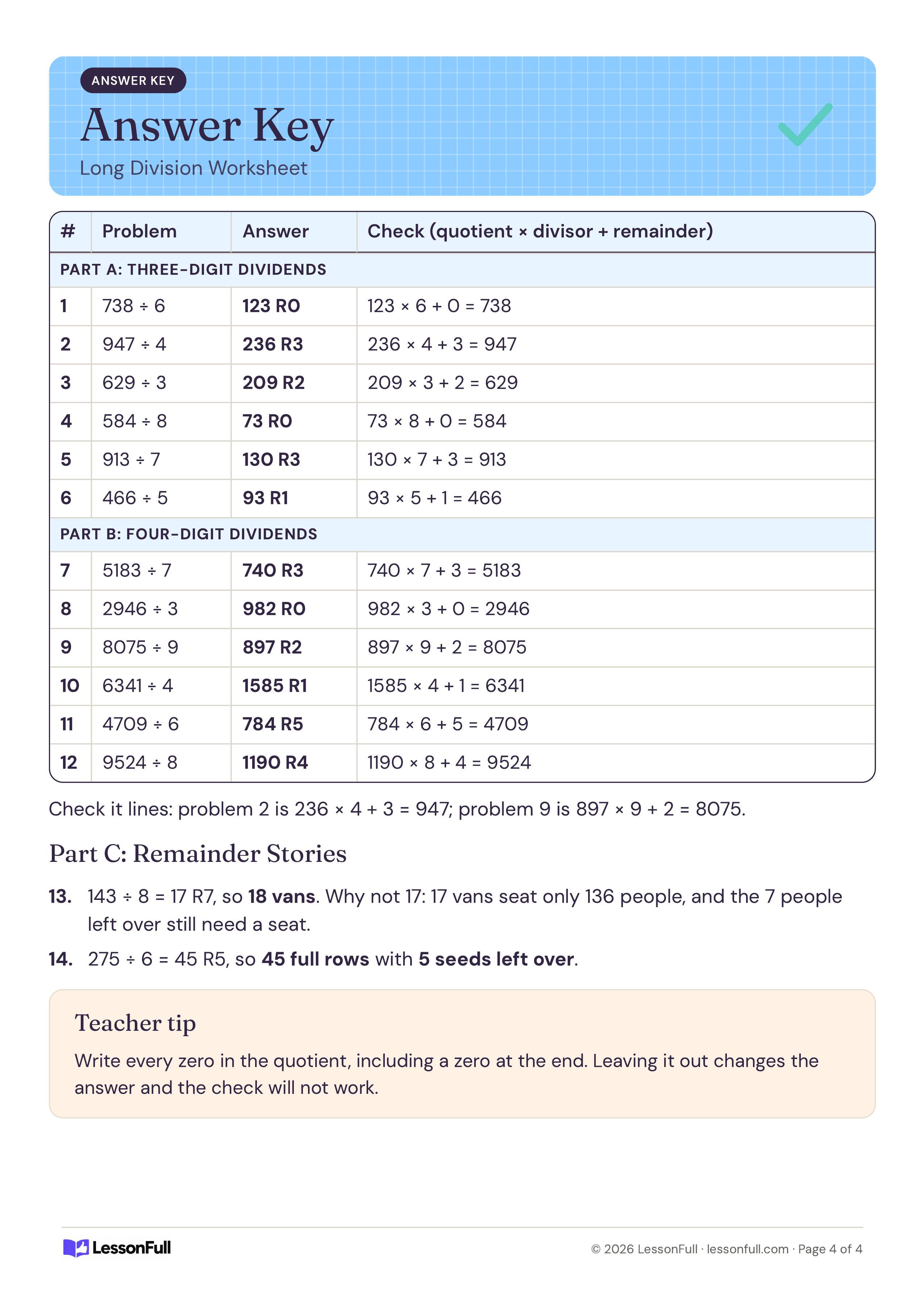 Long Division Worksheet: answer key table with each quotient, remainder and multiplication check, plus the story answers and a teacher tip