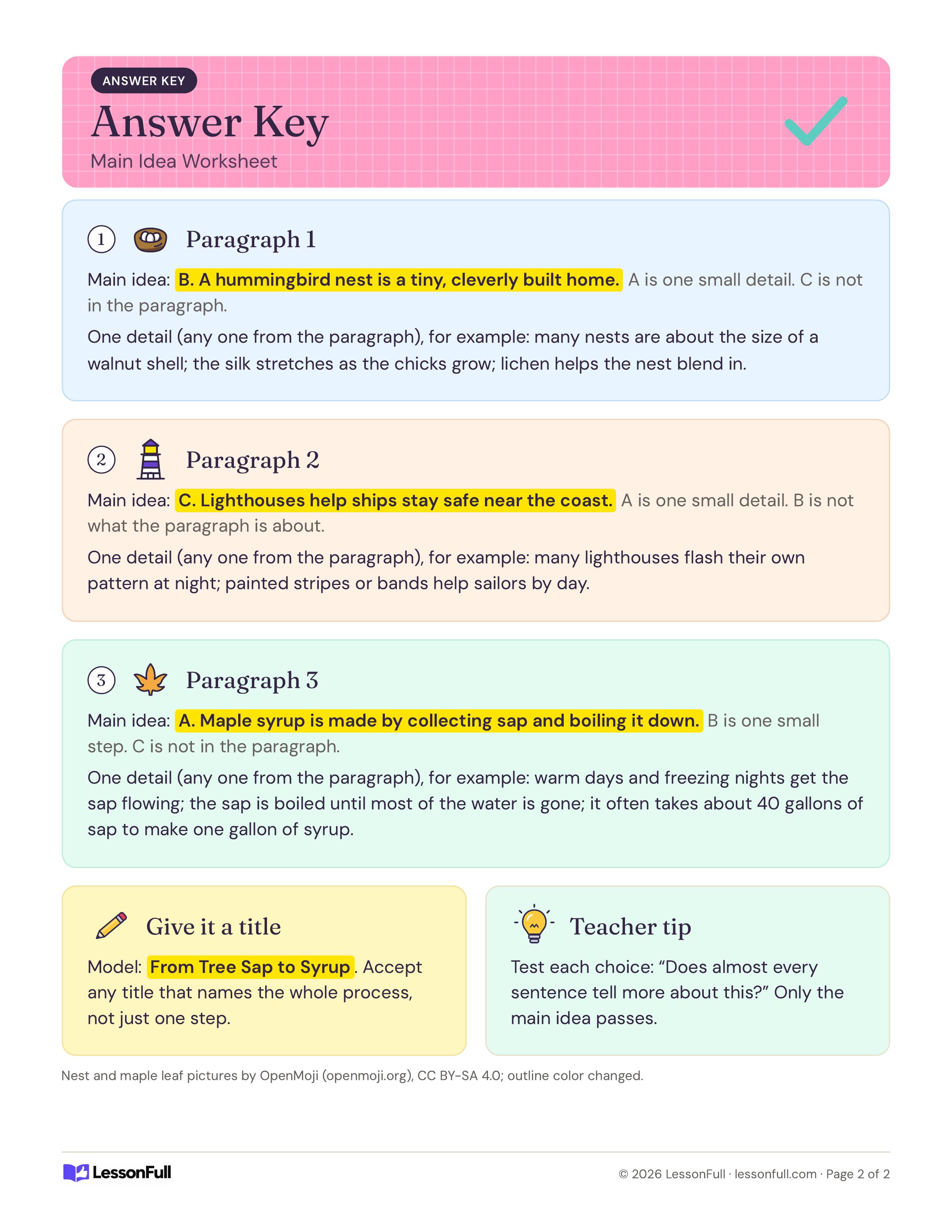 Main Idea Worksheet: answer key with the highlighted main idea for each paragraph, sample details, a model title and a teacher tip