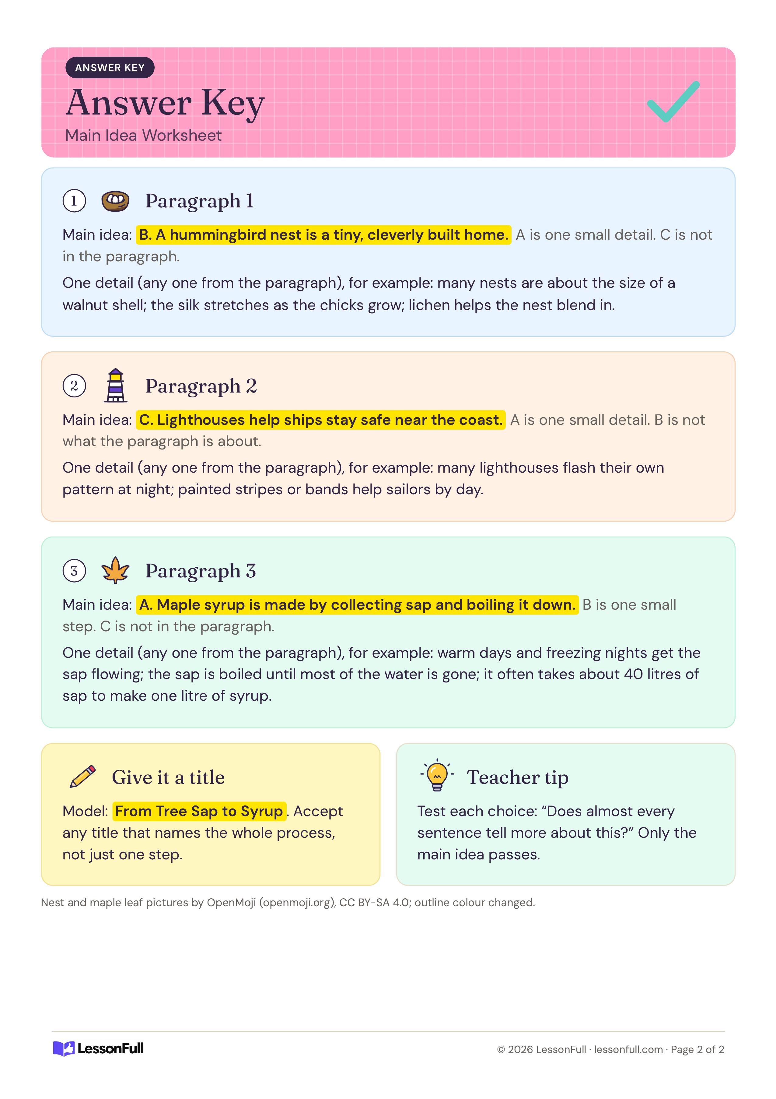 Main Idea Worksheet: answer key with the highlighted main idea for each paragraph, sample details, a model title and a teacher tip