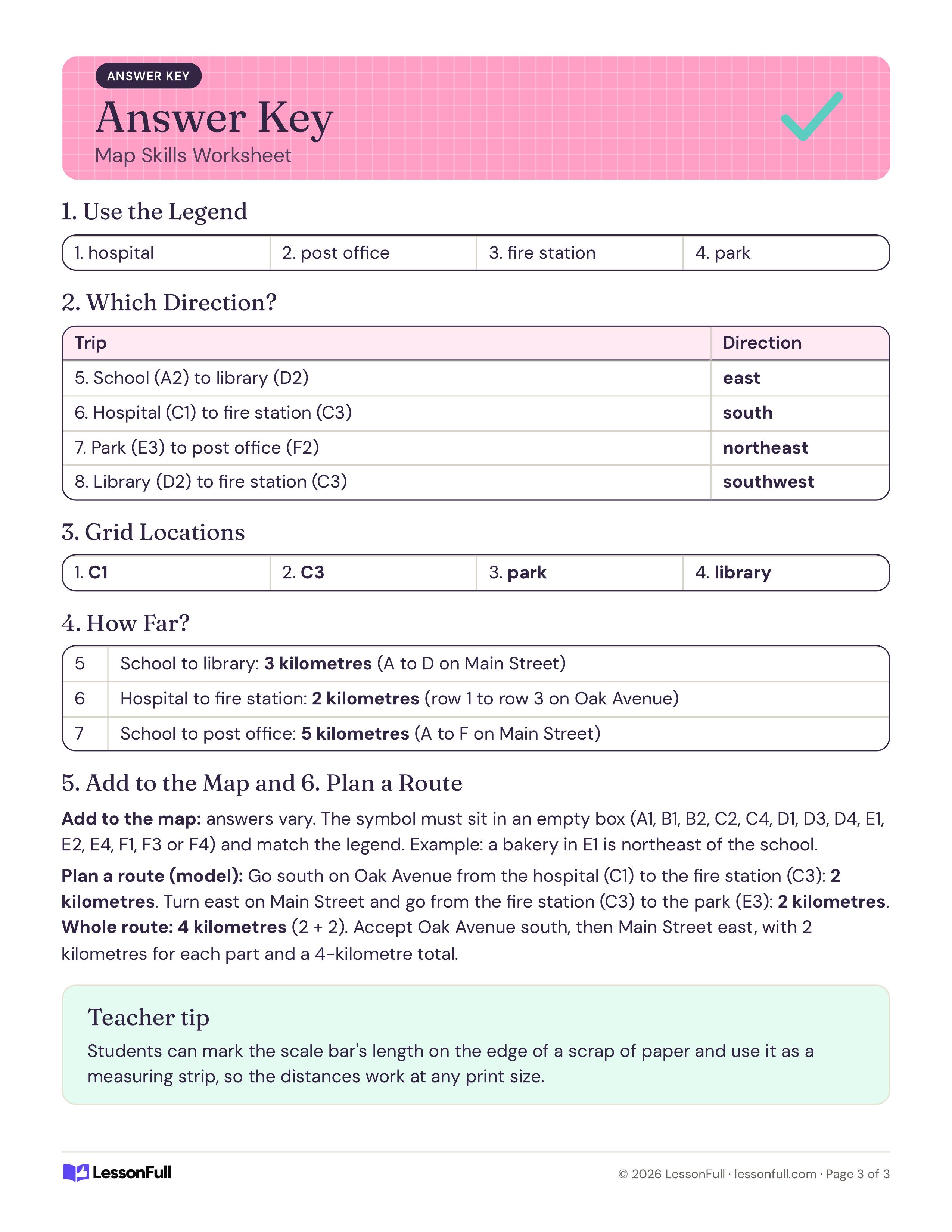 Map Skills Worksheet: answer key with the legend places, compass directions, grid boxes, mile distances and a model route