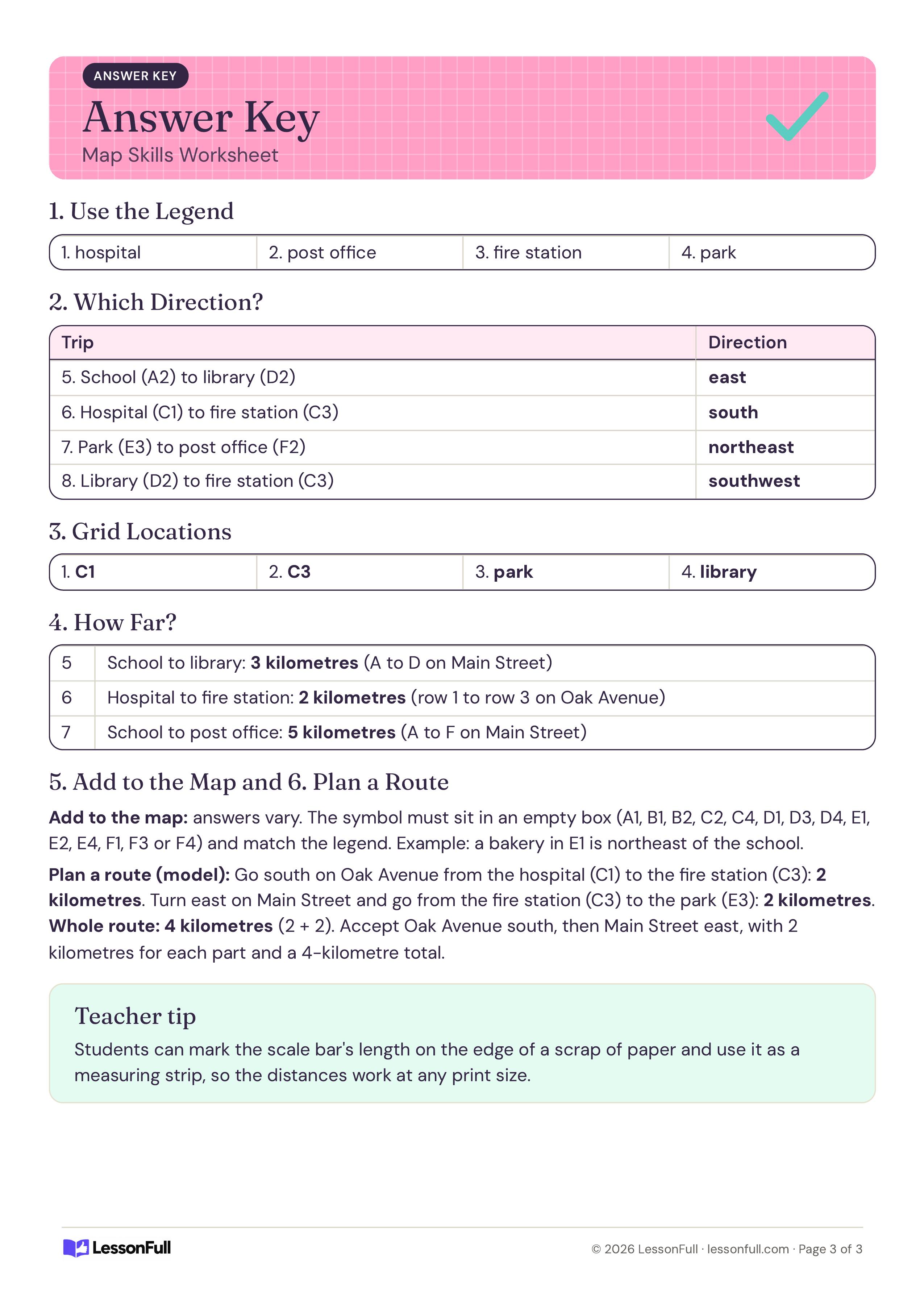 Map Skills Worksheet: answer key with the legend places, compass directions, grid boxes, mile distances and a model route