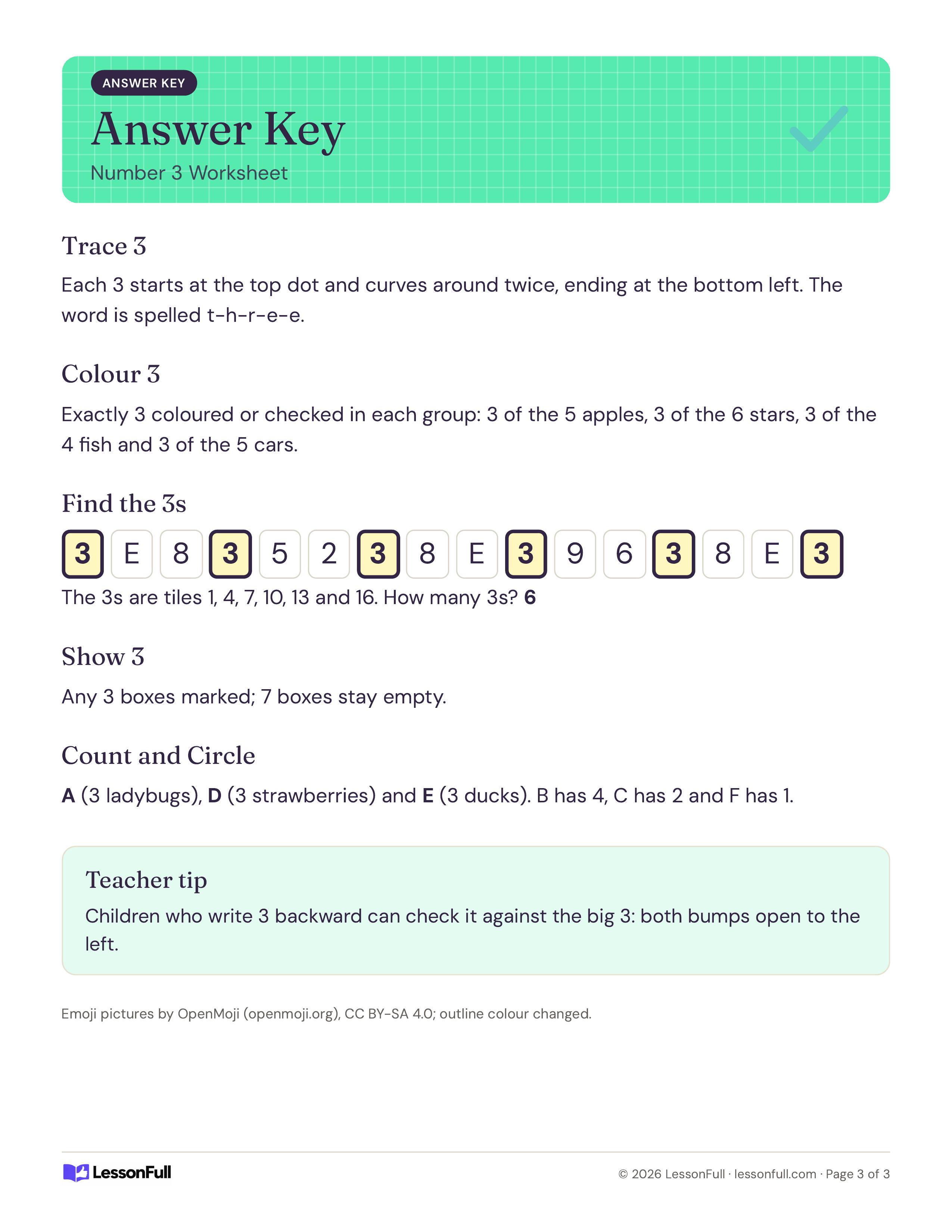 Number 3 Worksheet: answer key with tracing and colouring notes, the six 3 tiles highlighted, ten frame answer and the groups of three