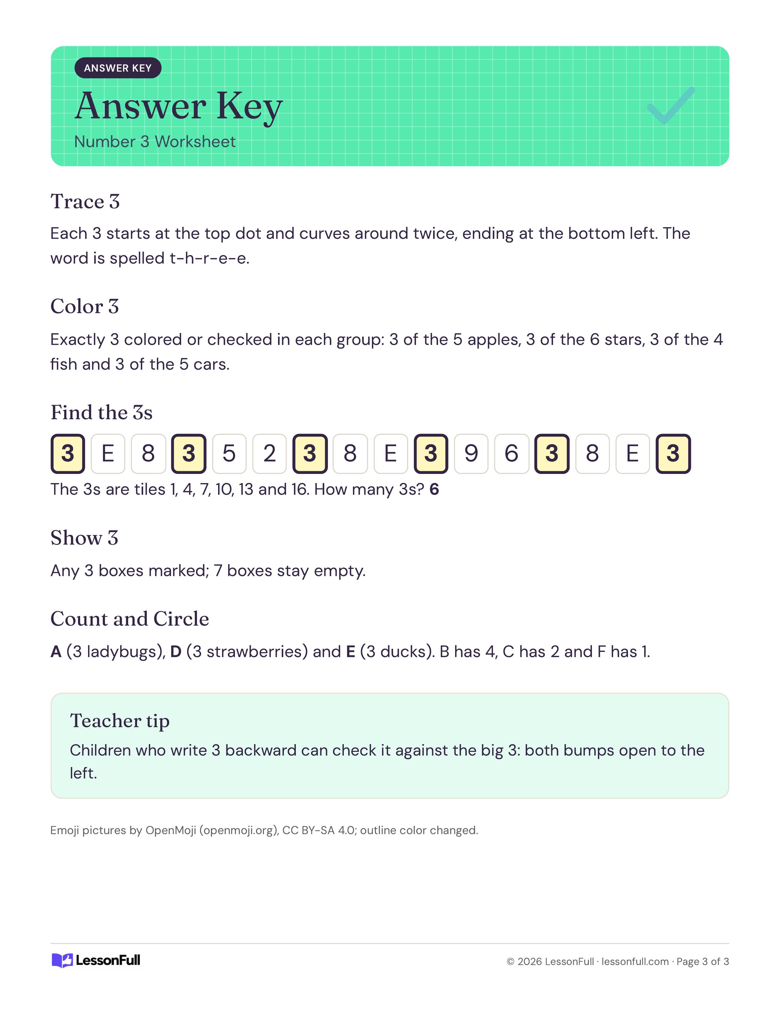 Number 3 Worksheet: answer key with tracing and coloring notes, the six 3 tiles highlighted, ten frame answer and the groups of three