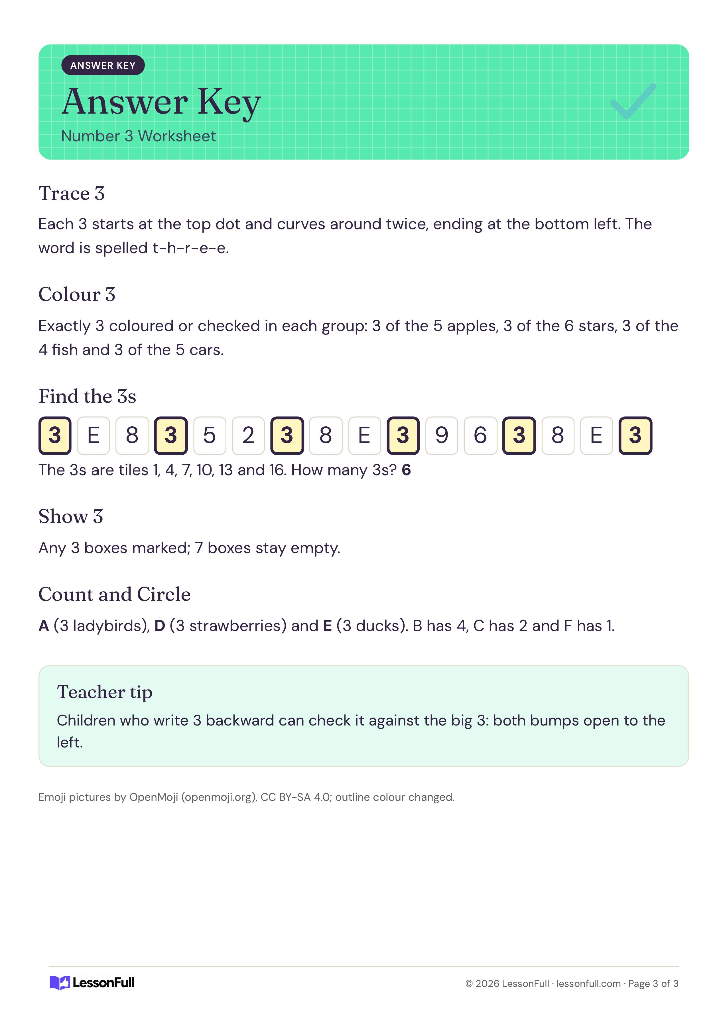 Number 3 Worksheet: answer key with tracing and colouring notes, the six 3 tiles highlighted, ten frame answer and the groups of three