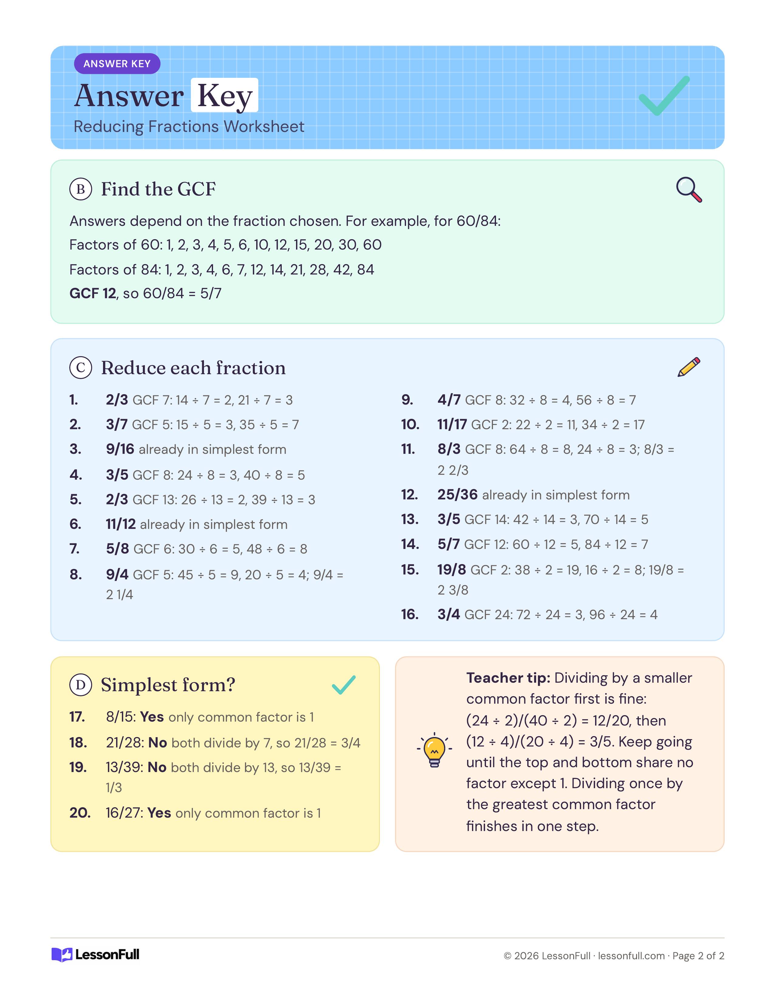 Reducing Fractions Worksheet: answer key with each reduced fraction and its GCF, a sample factor list for 60/84, yes-or-no answers and a tip