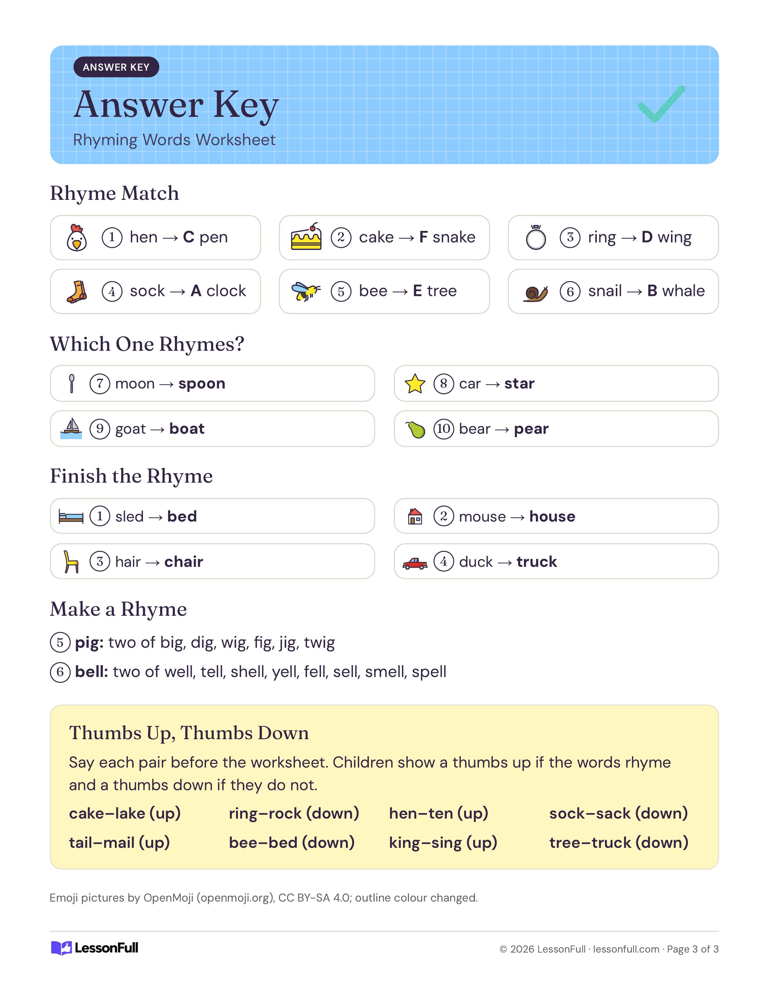 Rhyming Words Worksheet: answer key with each rhyme match and word bank answer, sample rhymes for pig and bell and a thumbs up game list