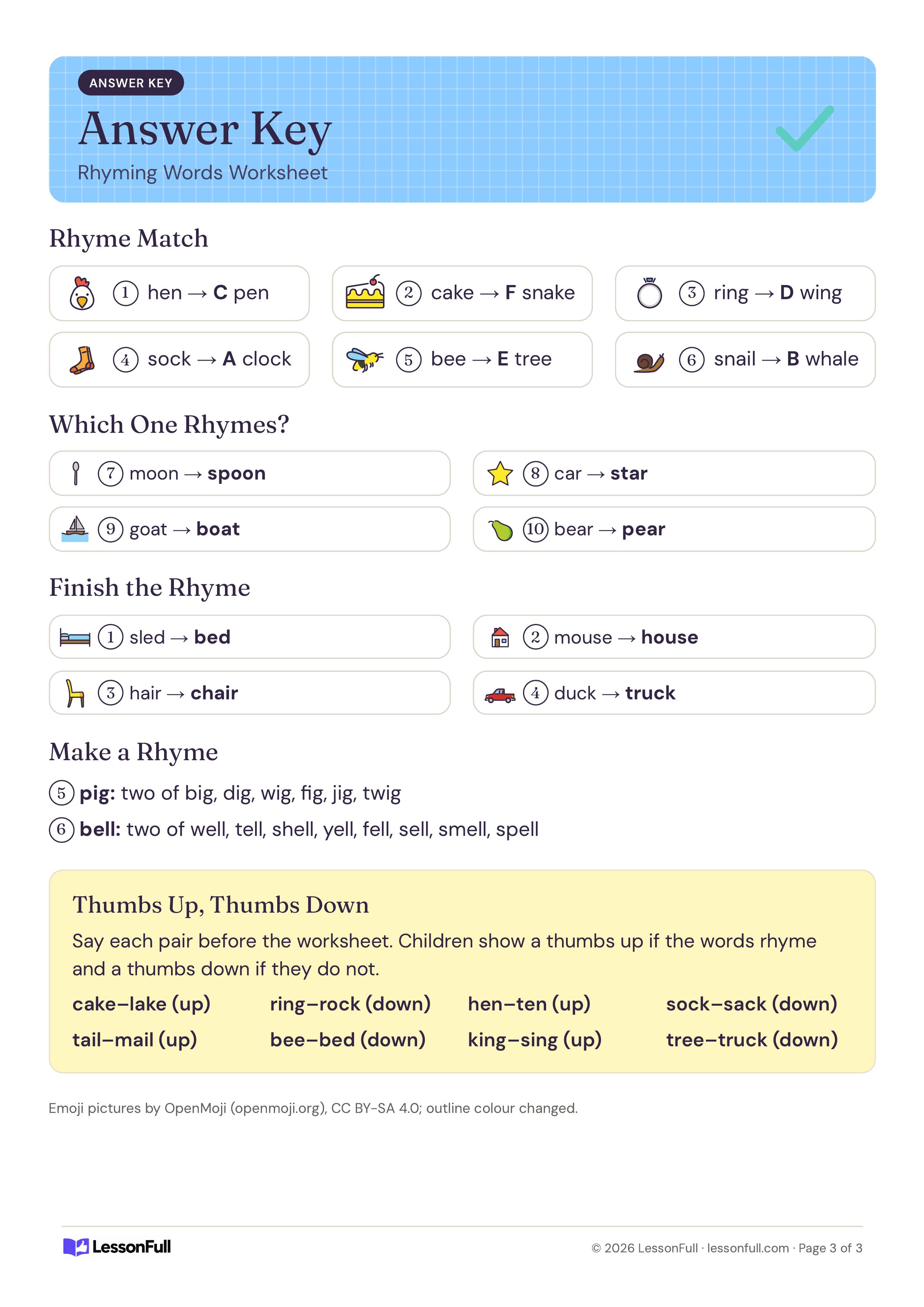 Rhyming Words Worksheet: answer key with each rhyme match and word bank answer, sample rhymes for pig and bell and a thumbs up game list
