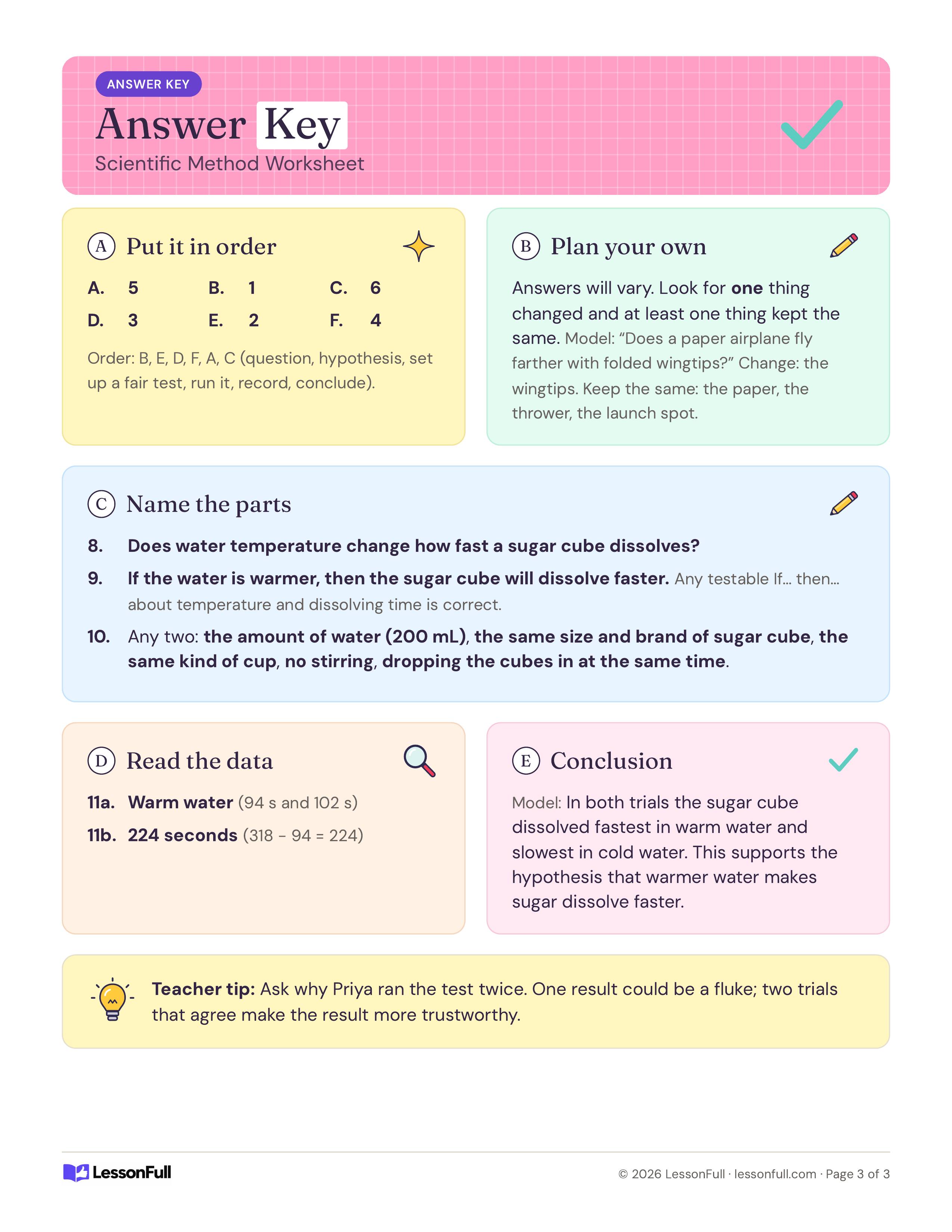 Scientific Method Worksheet: answer key with the step order, a model plan, the sugar cube question, hypothesis, data answers and a teacher tip