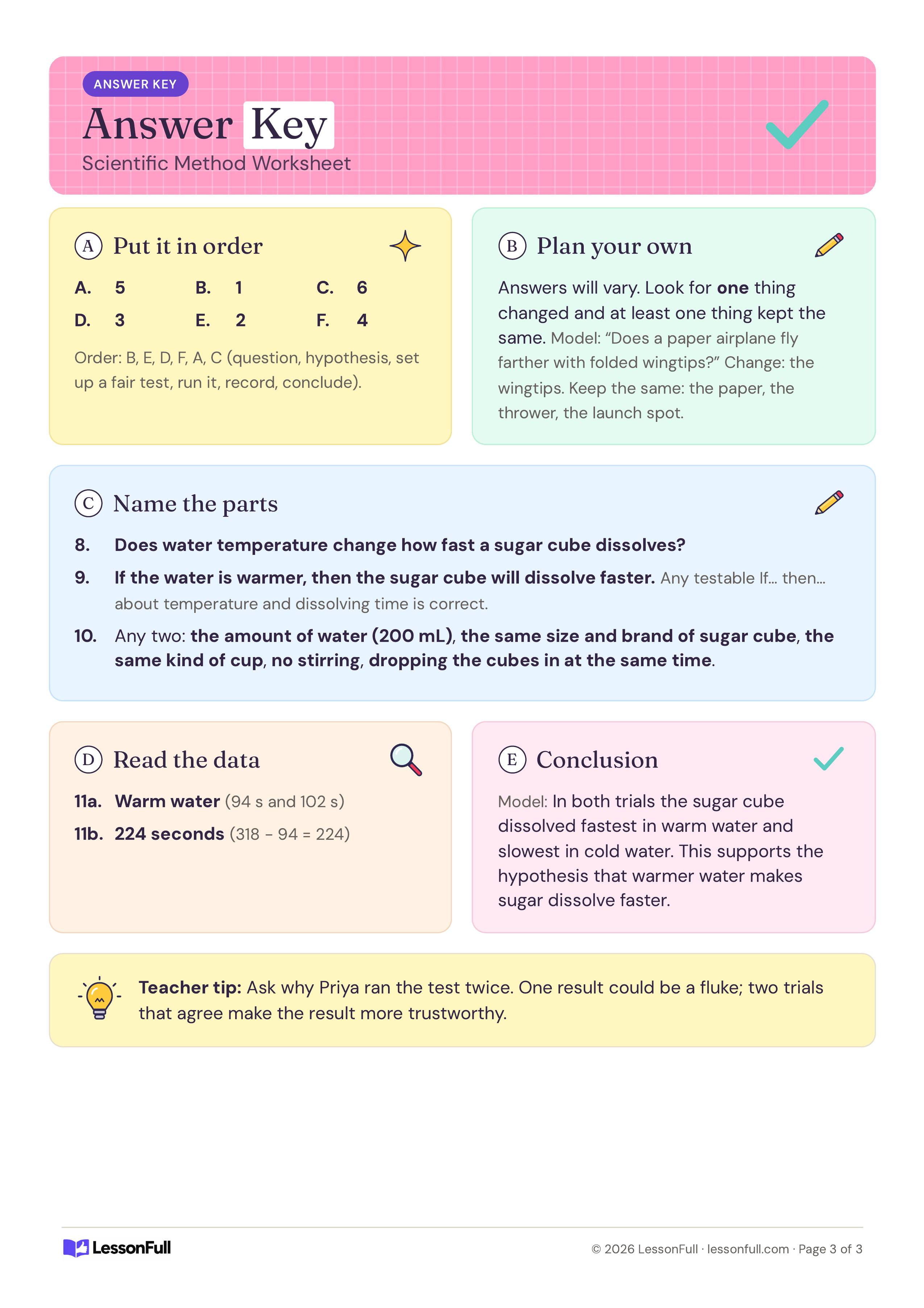 Scientific Method Worksheet: answer key with the step order, a model plan, the sugar cube question, hypothesis, data answers and a teacher tip