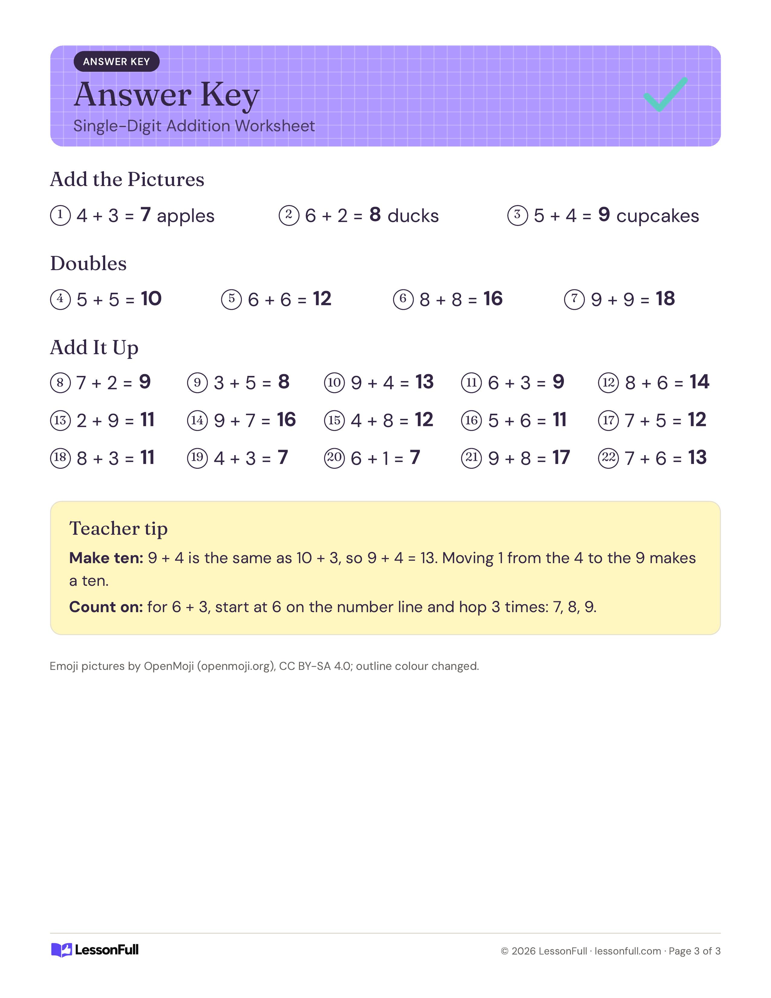 Single-Digit Addition Worksheet: answer key with sums for the picture rows, doubles and all 15 addition facts, plus make-ten and count-on tips