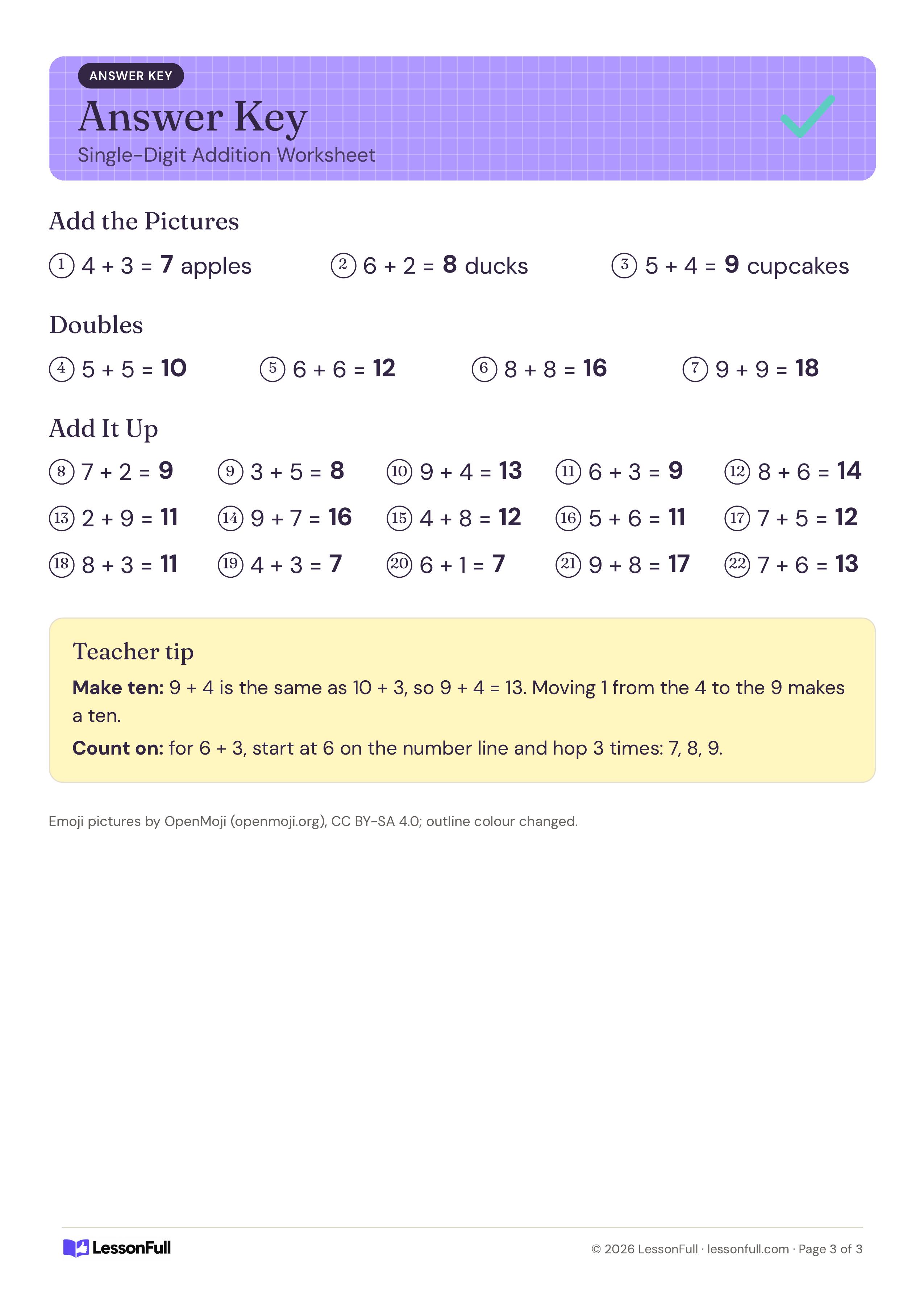 Single-Digit Addition Worksheet: answer key with sums for the picture rows, doubles and all 15 addition facts, plus make-ten and count-on tips