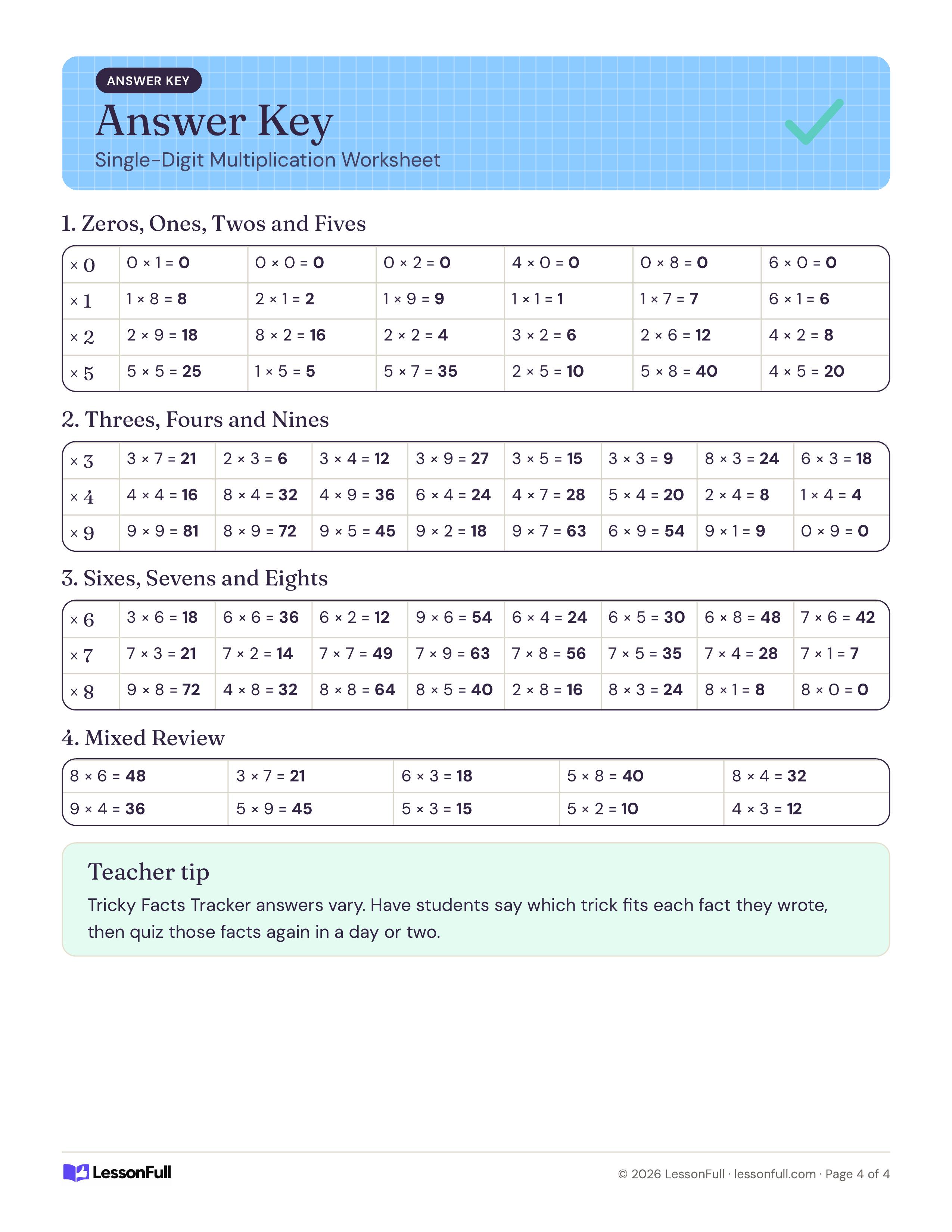 Single-Digit Multiplication Worksheet: Facts by Strategy: answer key tables with every product for all four parts and a teacher tip on practicing tricky facts