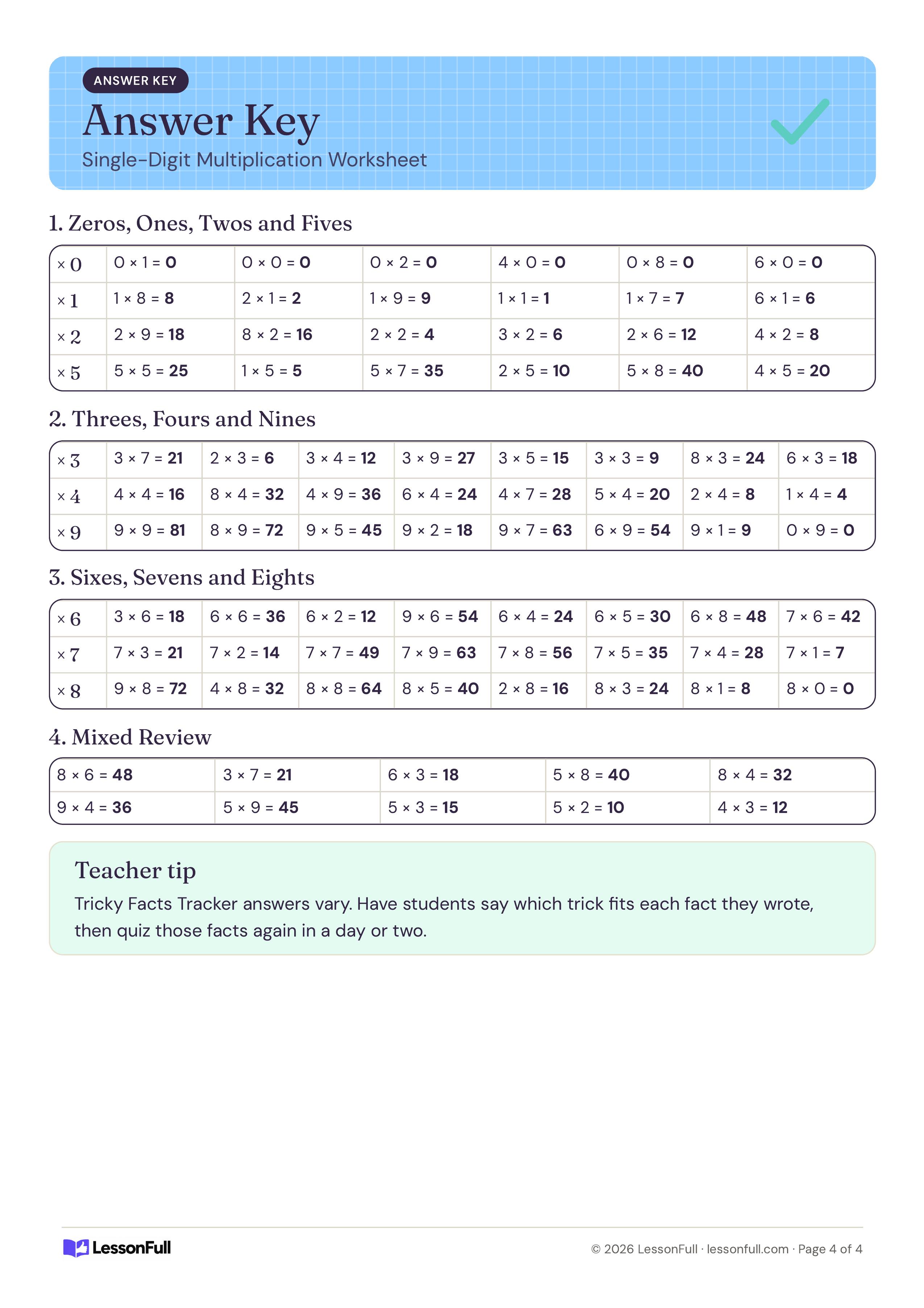 Single-Digit Multiplication Worksheet: Facts by Strategy: answer key tables with every product for all four parts and a teacher tip on practicing tricky facts