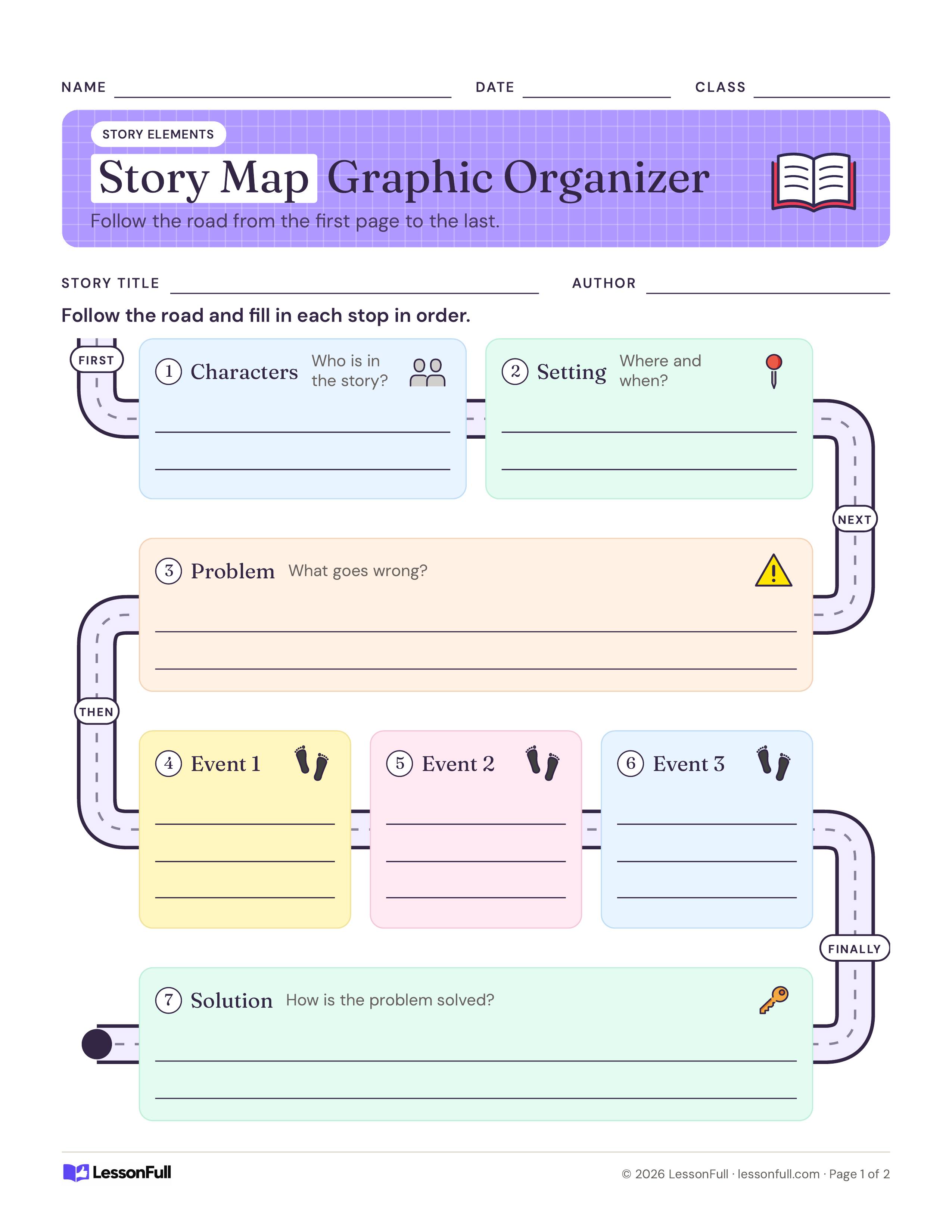 Story Map Graphic Organizer: a winding road linking boxes for characters, setting, problem, three events and solution, with first-to-finally signs