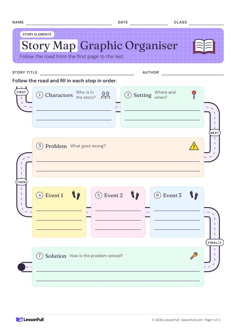 Story Map Graphic Organiser — English worksheet for years 1–3
