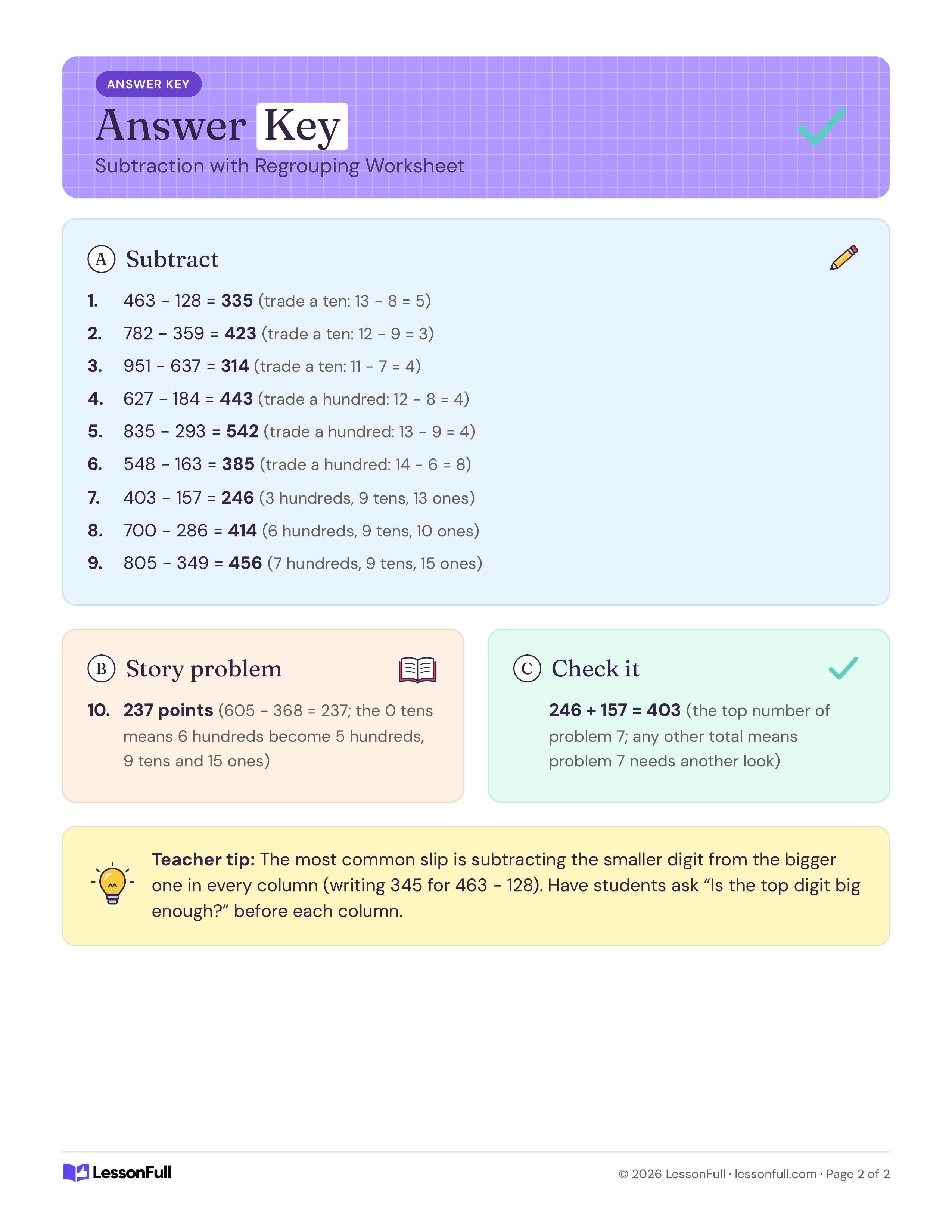 Subtraction with Regrouping Worksheet: answer key listing each difference with its regrouping note, the robotics club story answer, the check and a teacher tip