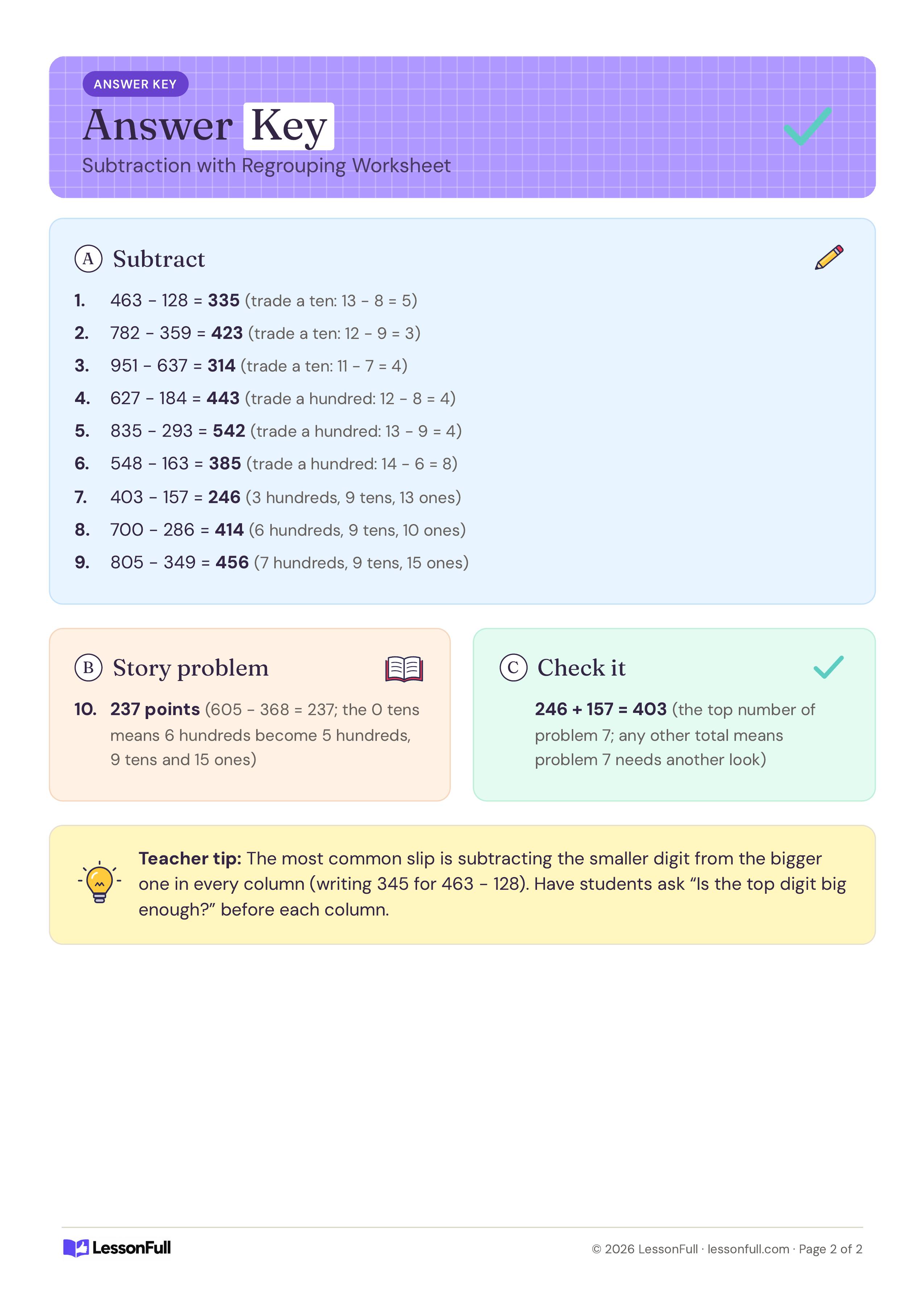 Subtraction with Regrouping Worksheet: answer key listing each difference with its regrouping note, the robotics club story answer, the check and a teacher tip